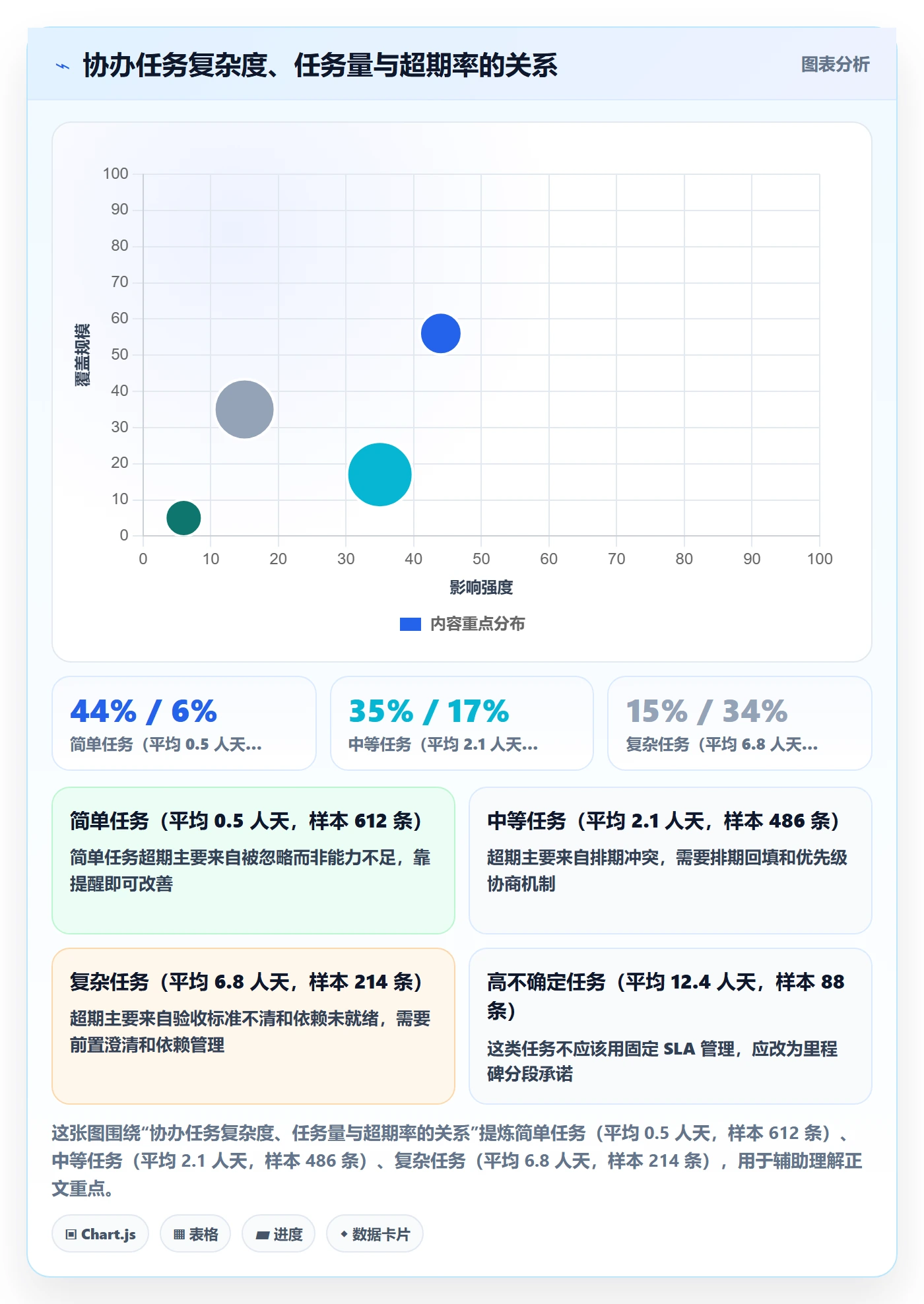 协办流程与规范:跨部门团队任务分派最佳实践关键指标