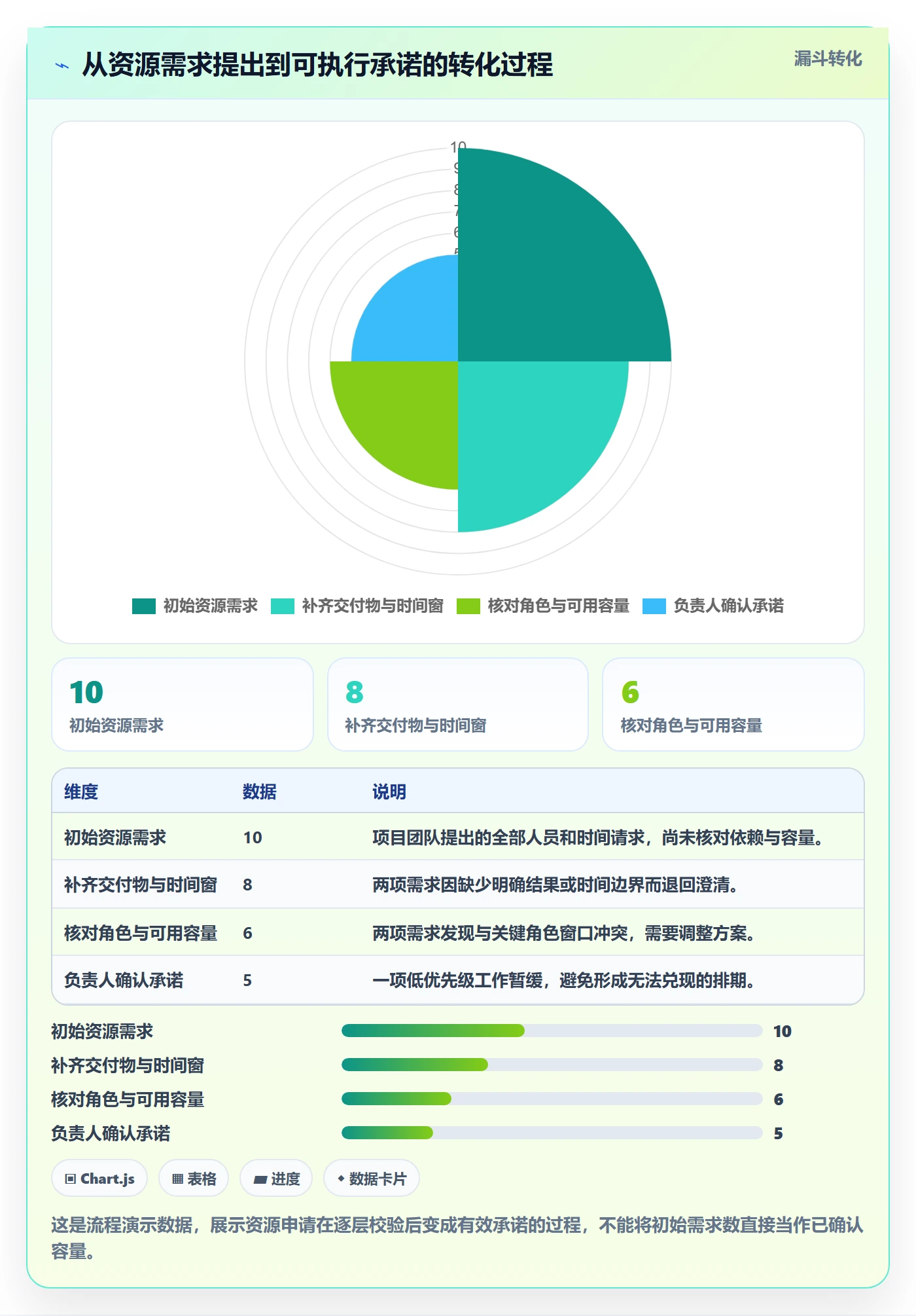 资源管理资源占用教程:项目成员流程优化,避坑指南