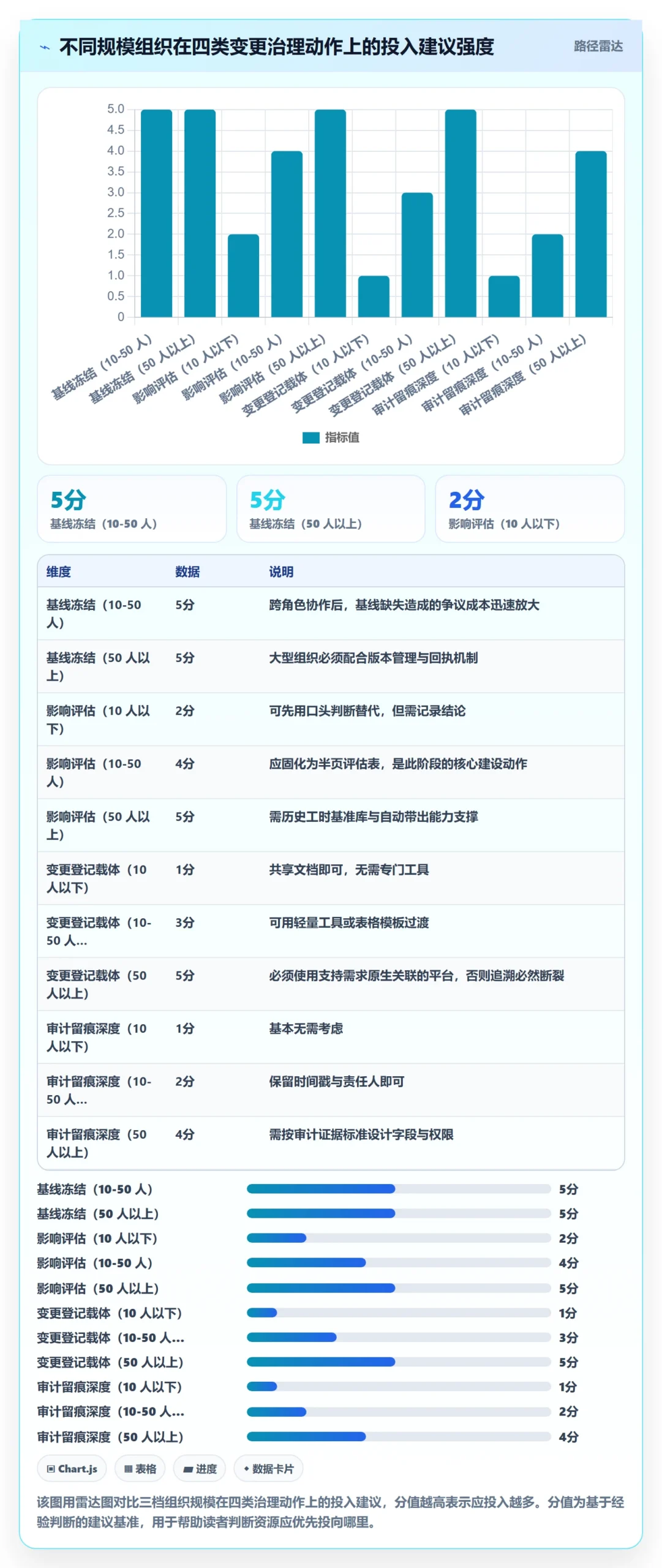 范围变更最佳实践:实施团队项目范围入门指南,常见问题
