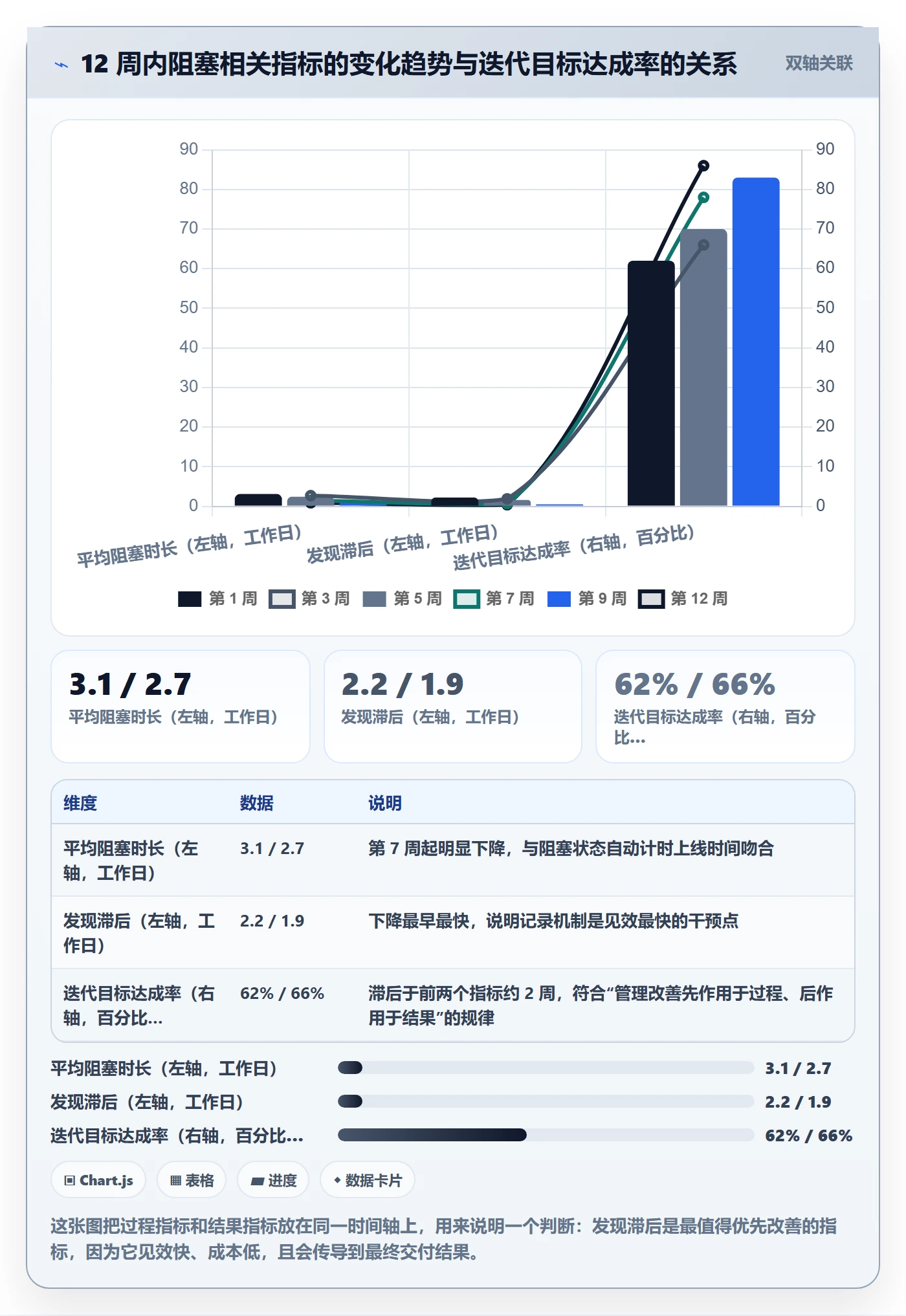 任务执行阻塞教程:项目经理入门指南,避坑指南