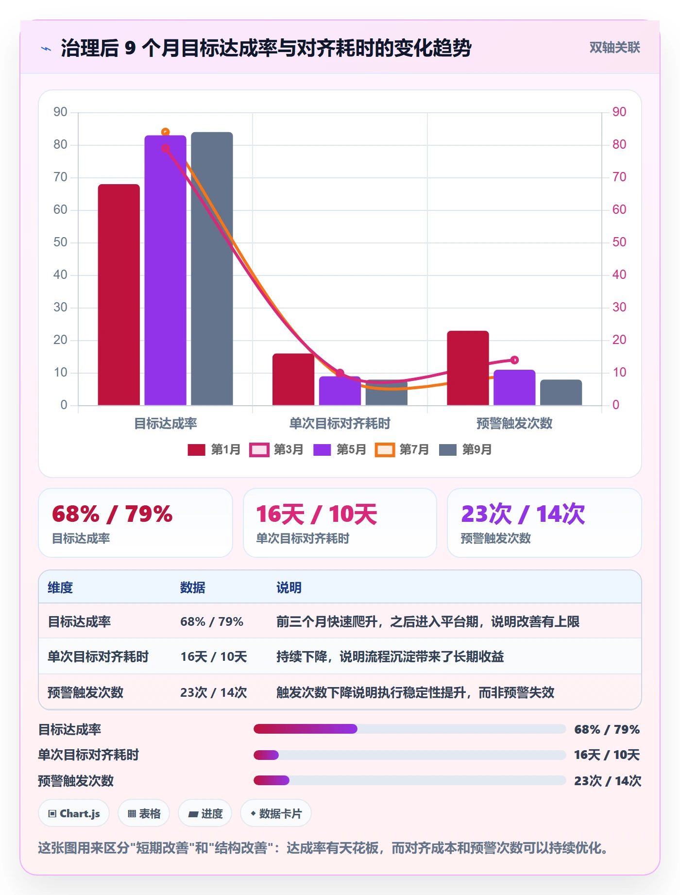 项目目标最佳实践:跨部门团队项目目标数据分析,常见问题
