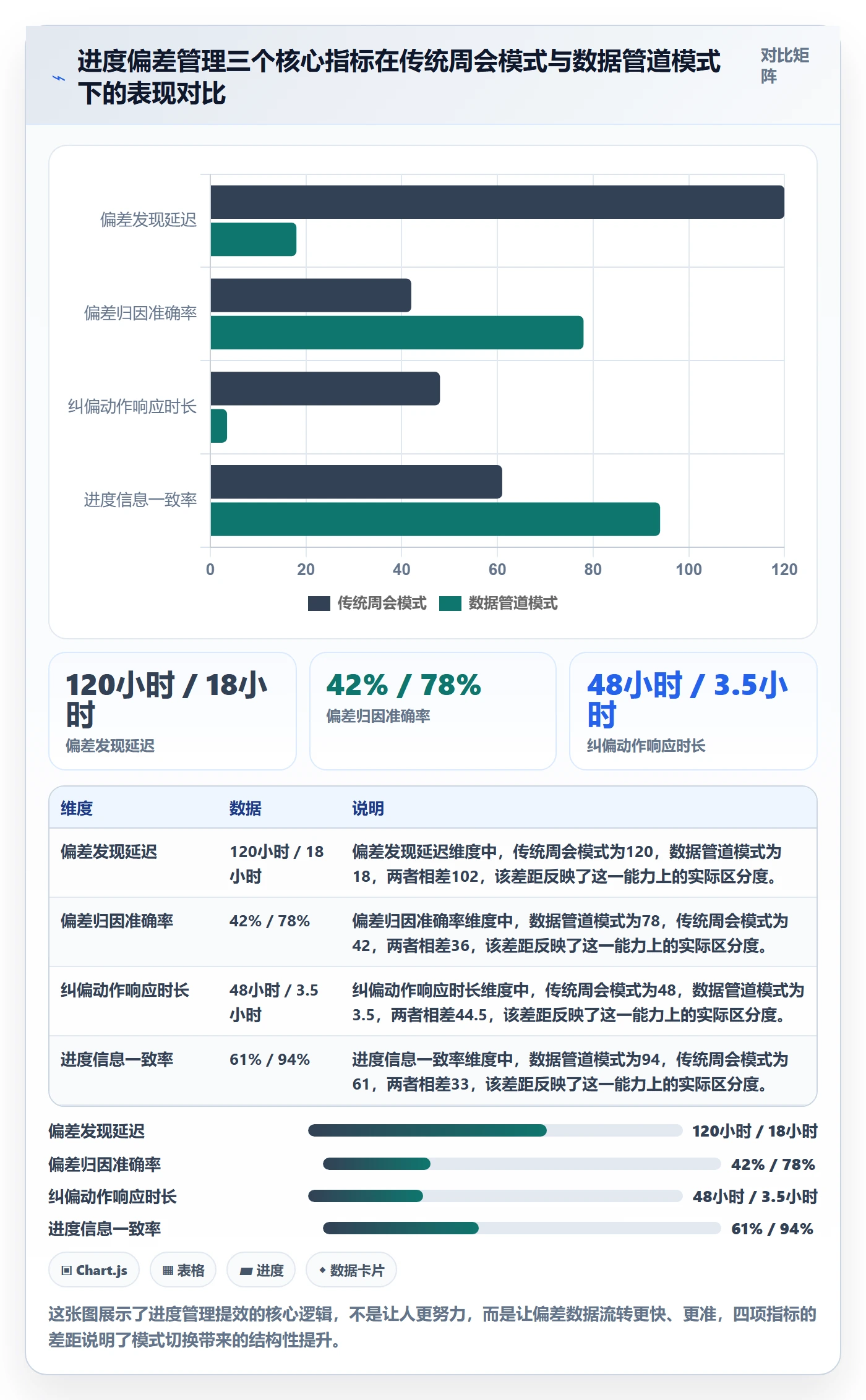 进度偏差落地方案：产品经理开展进度管理的效率提升案例解析