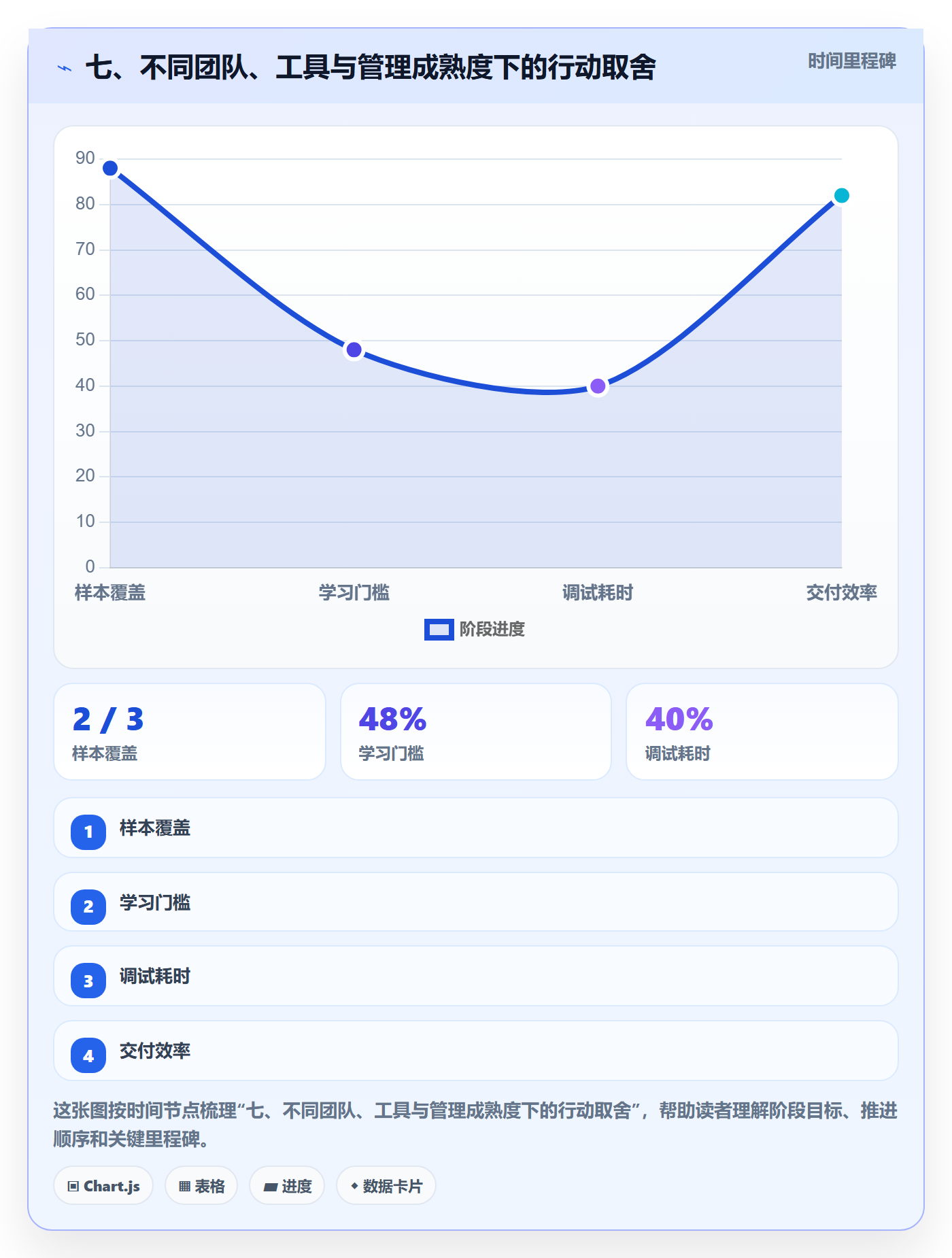七、不同团队、工具与管理成熟度下的行动取舍