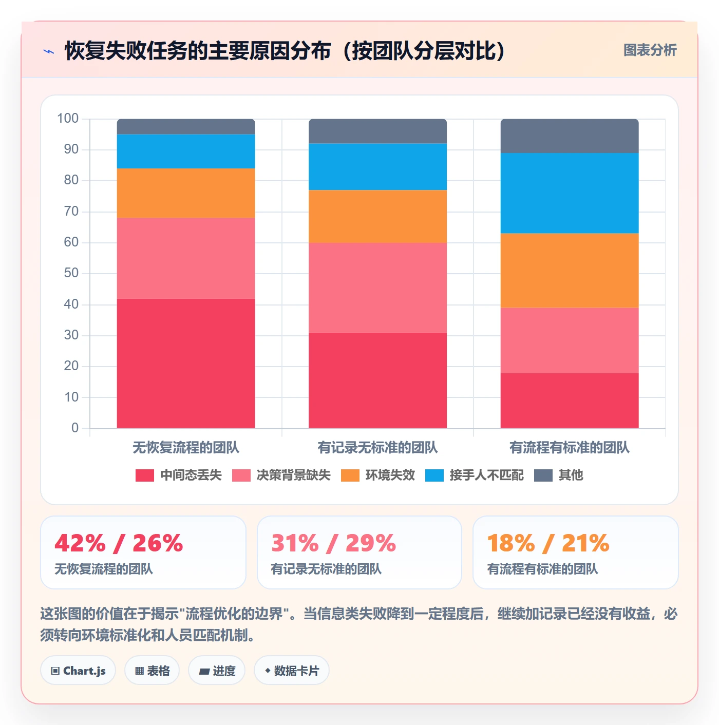 任务执行恢复全流程:研发团队实操方法与一文讲清