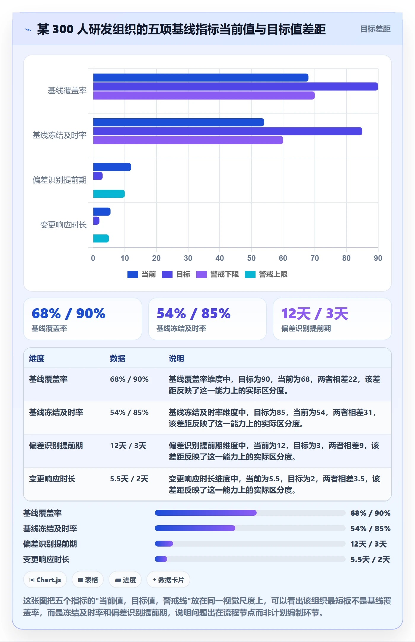 计划基线流程与规范：项目经理项目规划最佳实践关键指标