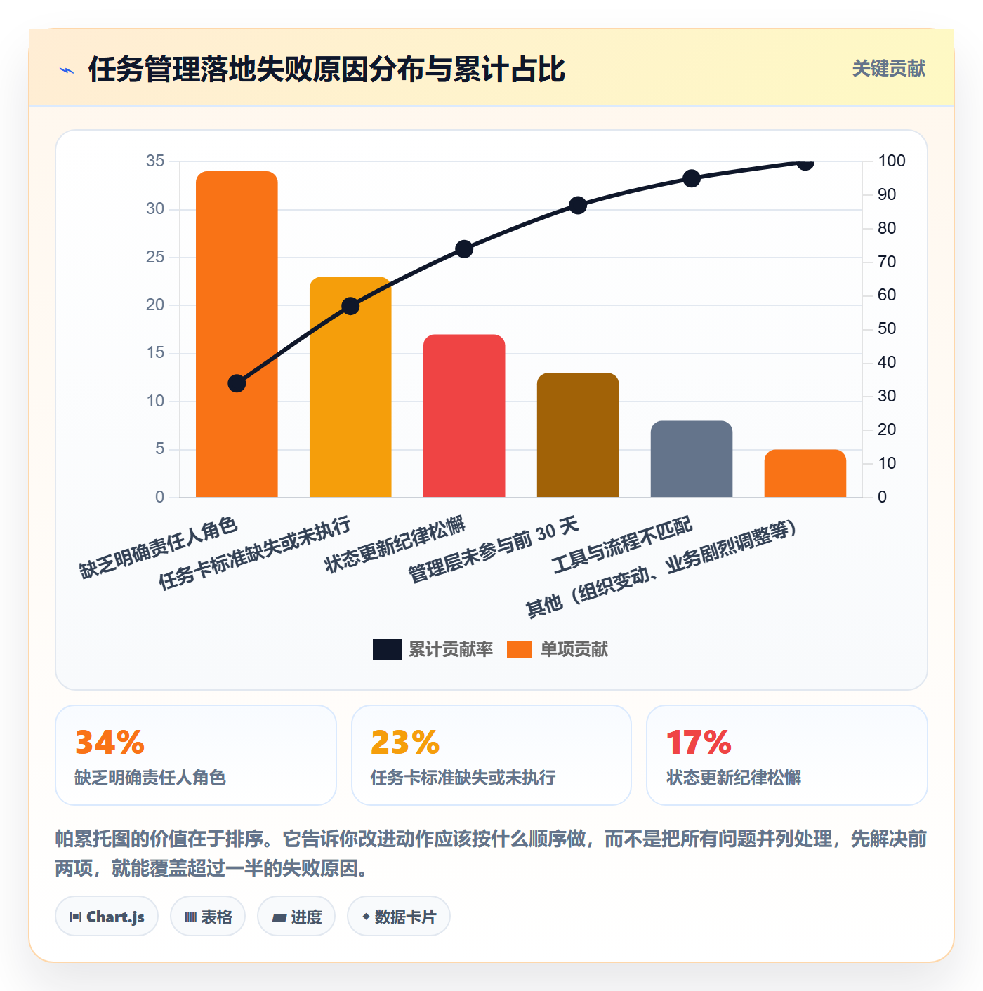 协作人怎么做?管理层入门指南:任务管理从0到1