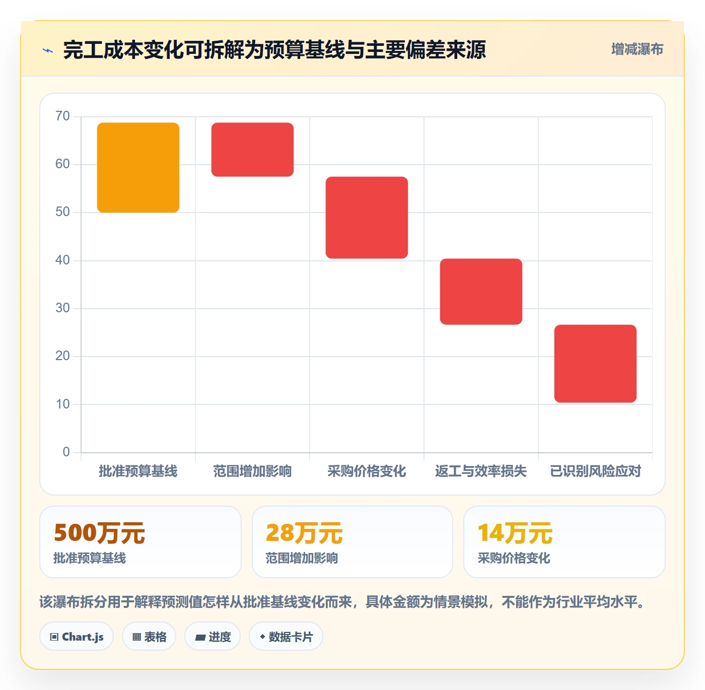 预计成本管理方法大全:管理层成本管理风险控制落地清单