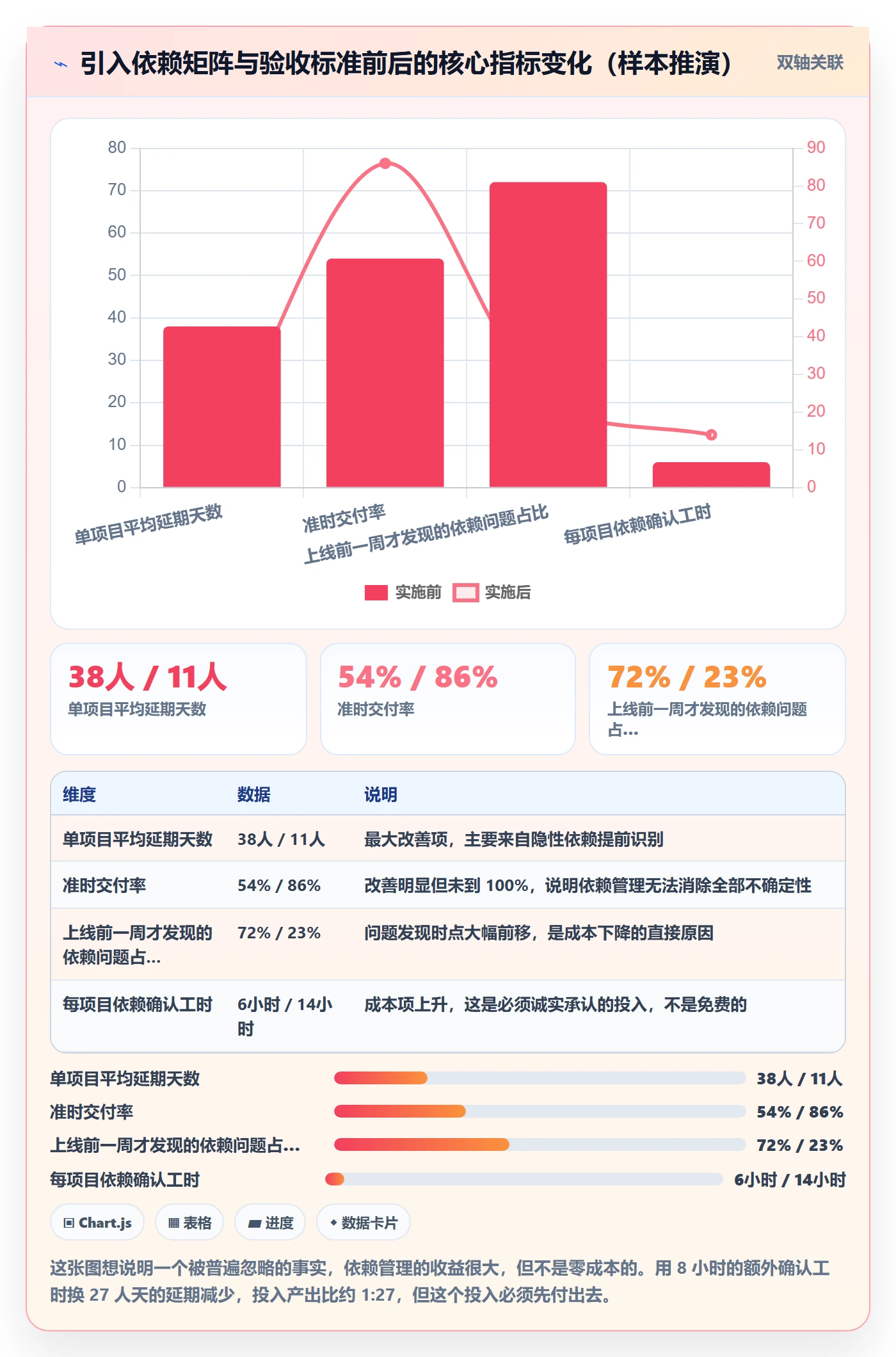 任务依赖如何做好FS?企业管理者实操方法与操作步骤