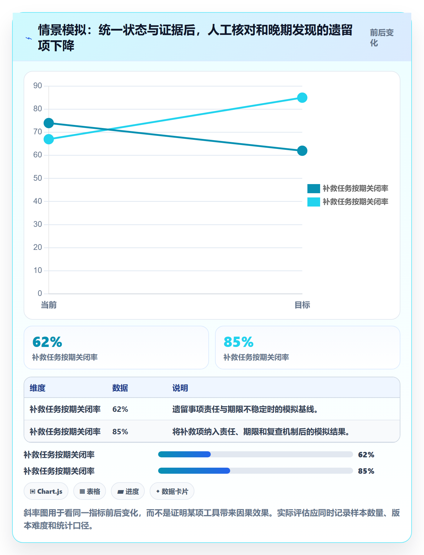 发布检查实操方法:PMO提升发布管理效率的协同管理方法与模板