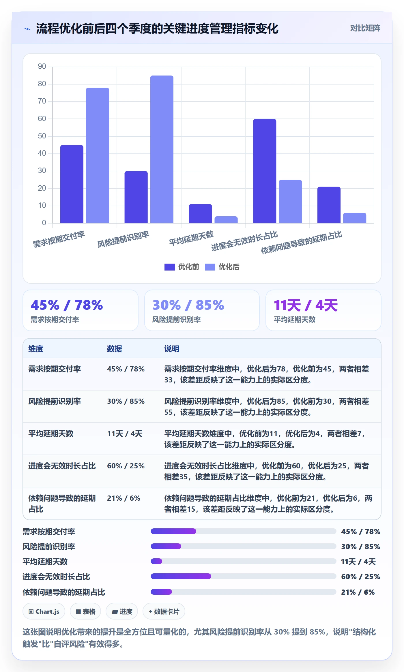 实际进度落地方案:产品经理开展进度管理的流程优化案例解析