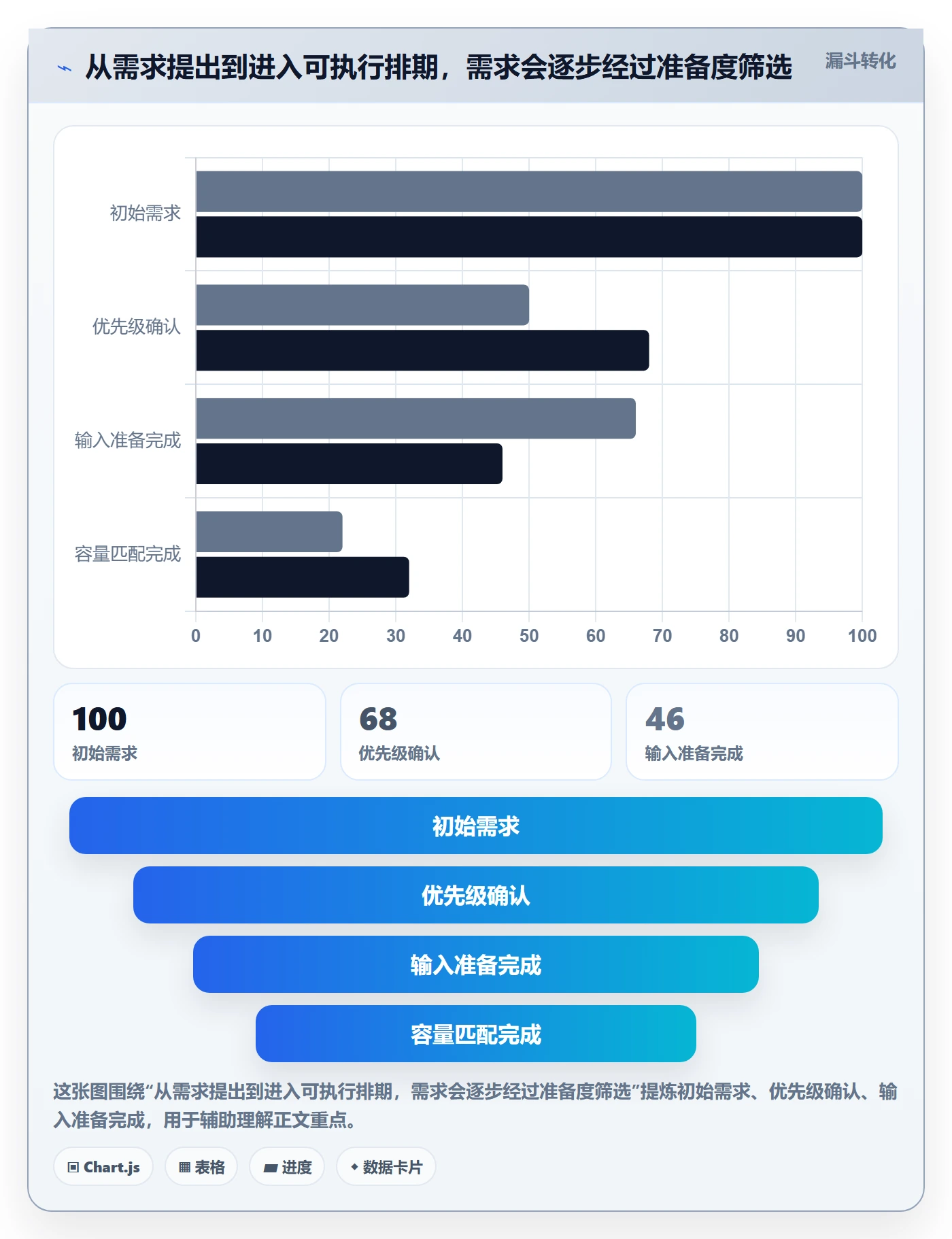 资源负载空闲资源教程：产品经理流程优化，避坑指南