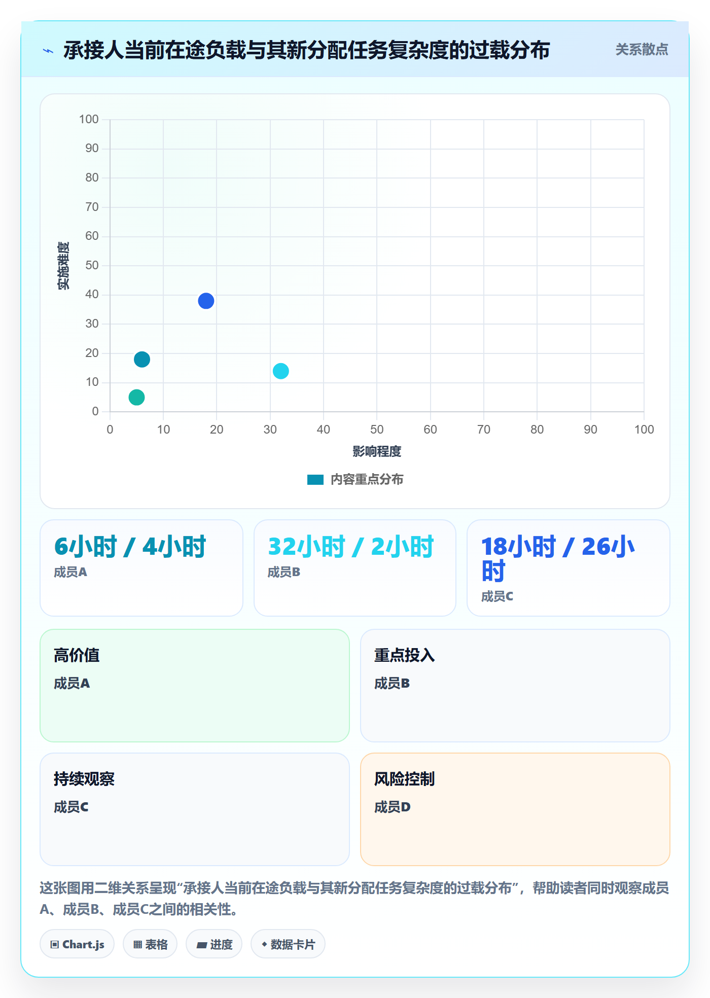 批量分配管理指南:项目负责人如何做好任务分派,数据分析全流程