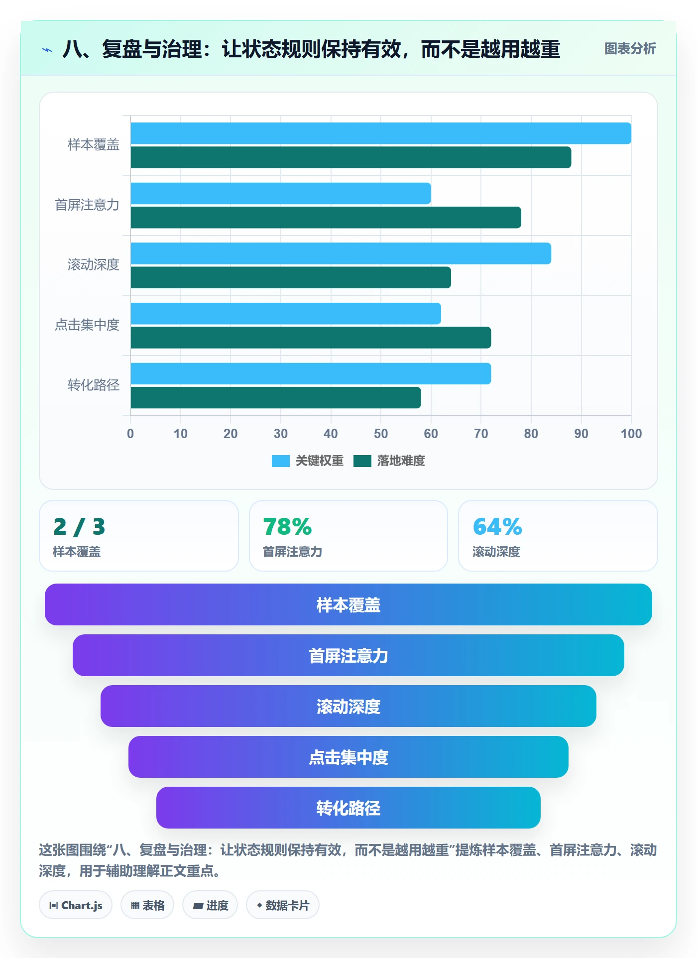 八、复盘与治理：让状态规则保持有效，而不是越用越重