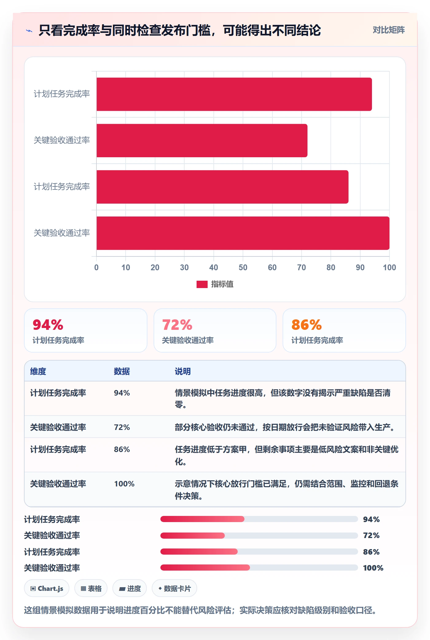 上线计划最佳实践:管理层发布管理最佳实践,常见问题