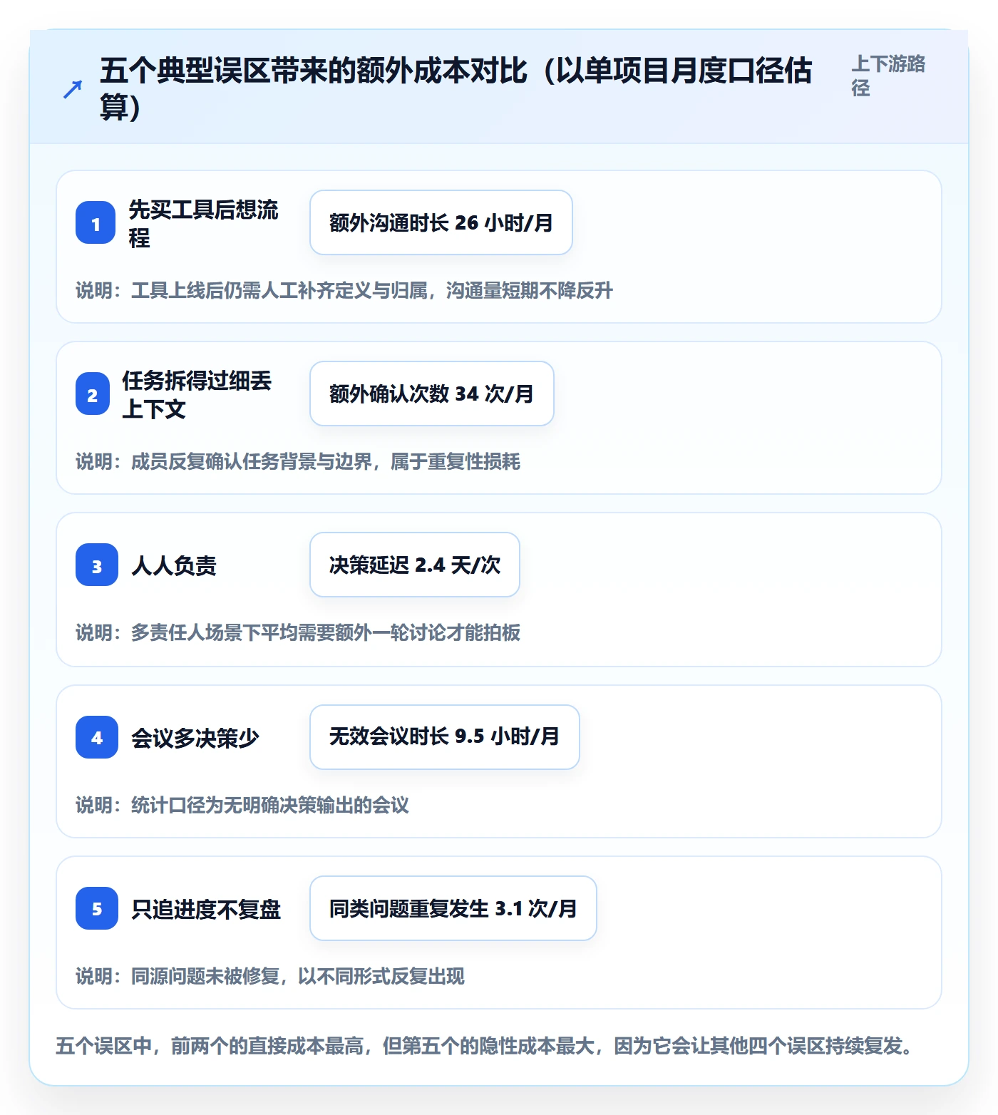 开始怎么做?管理层最佳实践:任务执行从0到1