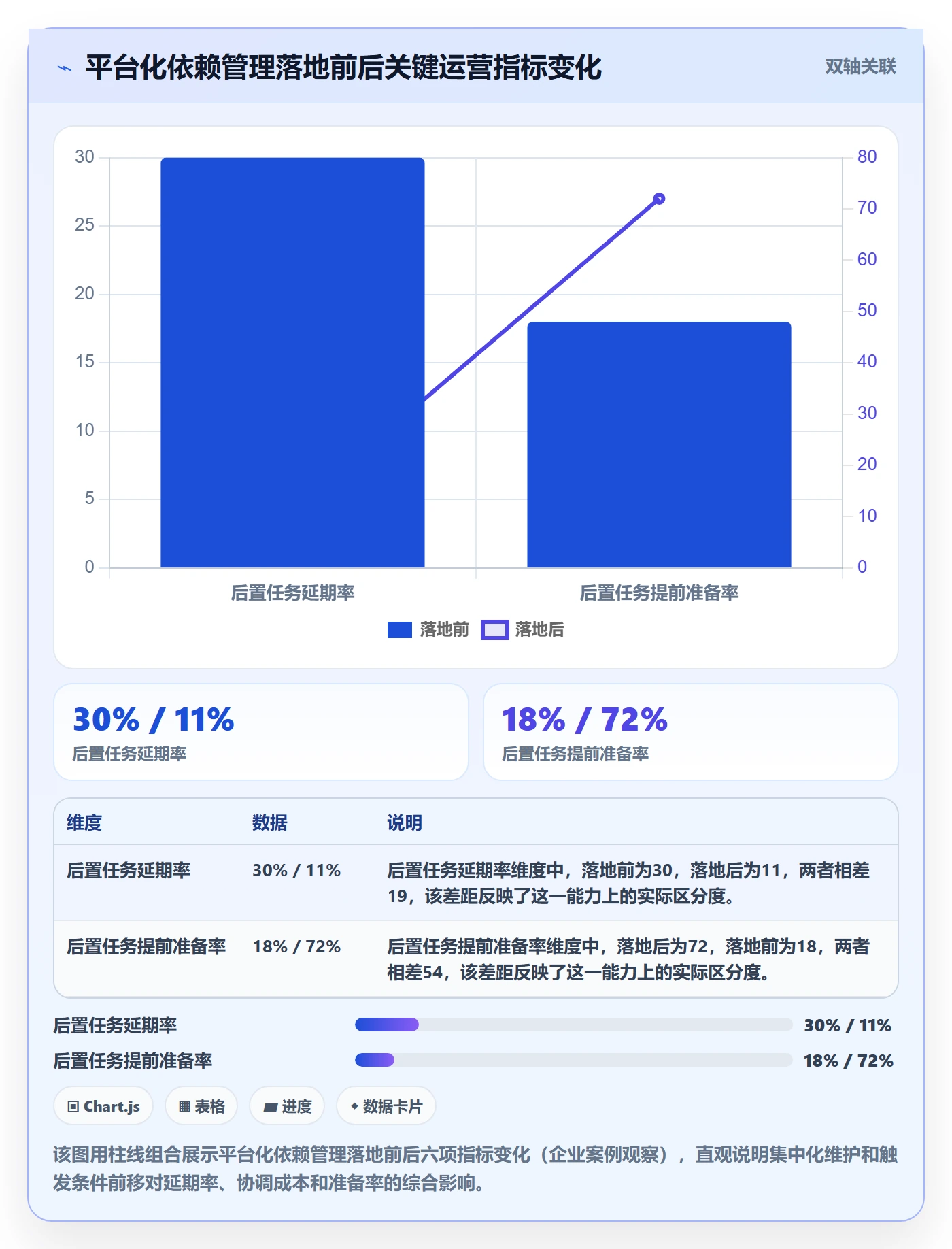 任务依赖如何做好后置任务?项目经理风险控制与操作步骤