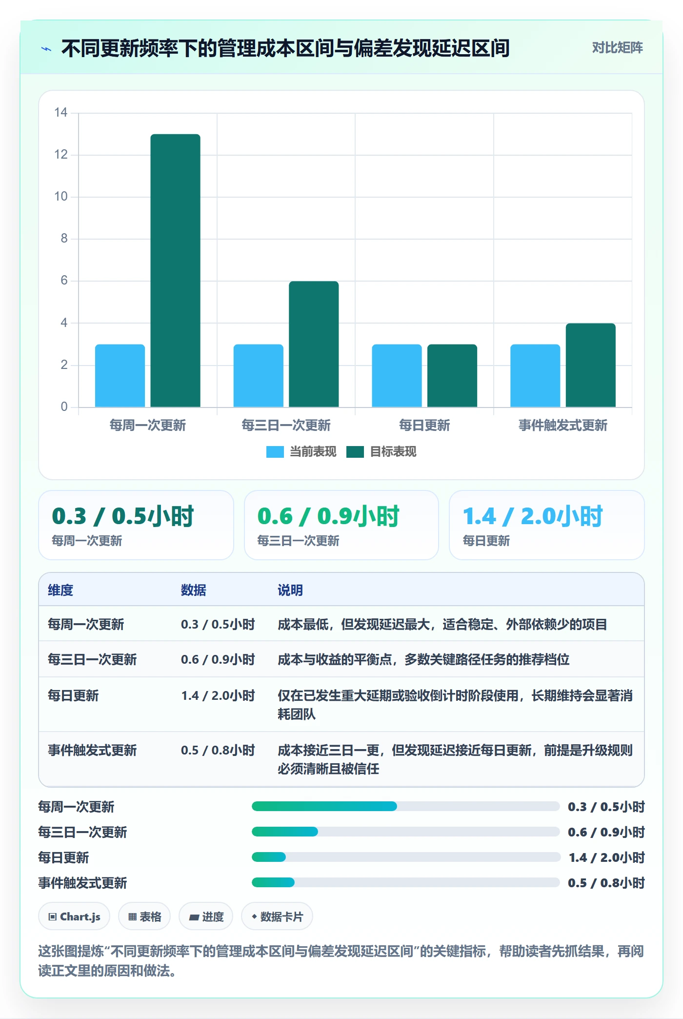 进度更新最佳实践:实施团队进度管理实操方法,常见问题