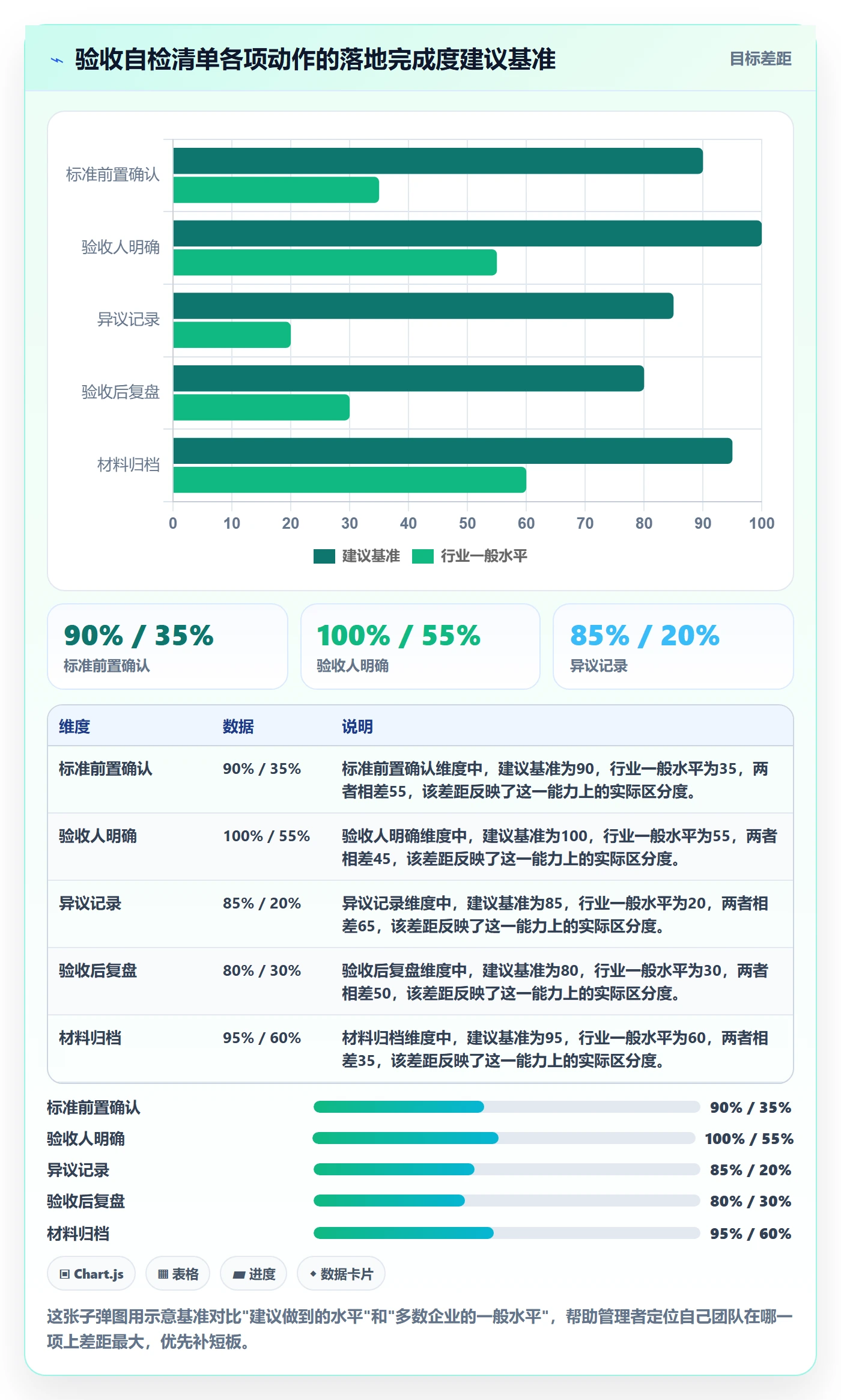 验收标准最佳实践:企业管理者任务验收风险控制,常见问题