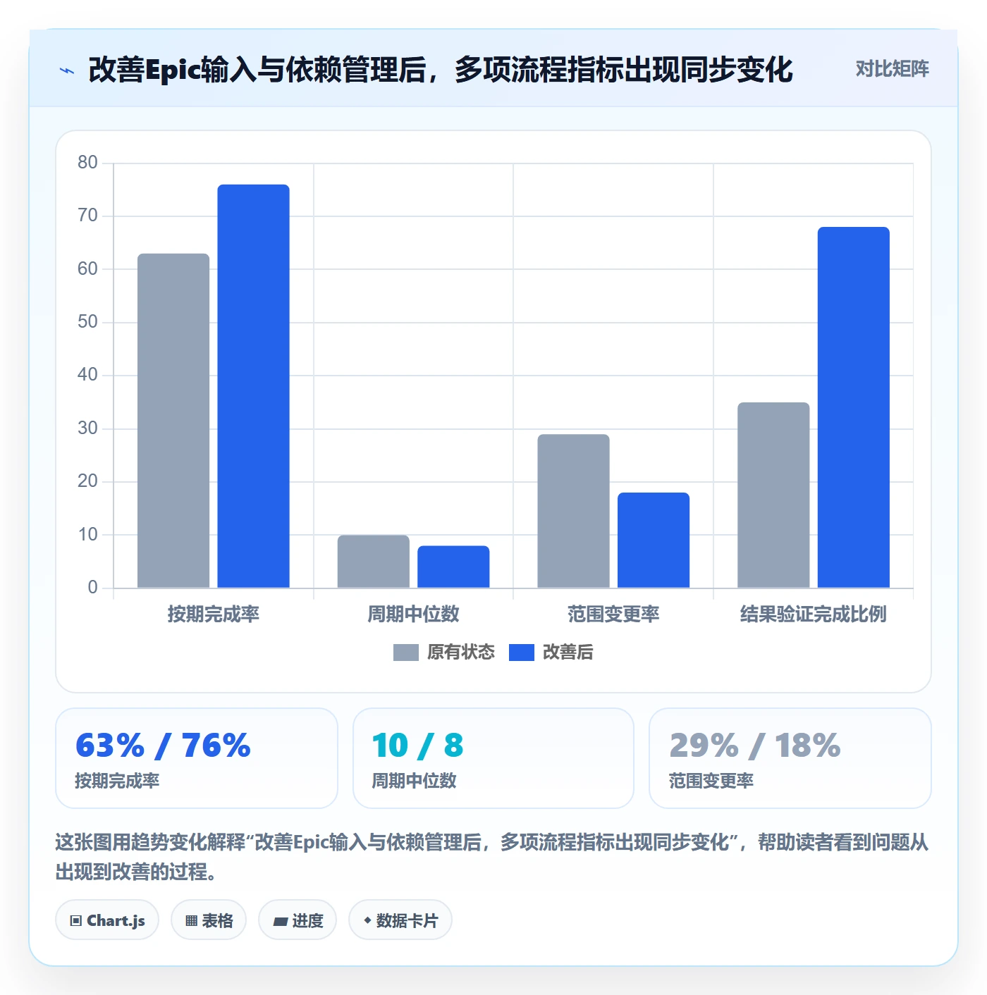 Epic流程与规范：PMO敏捷项目效率提升关键指标