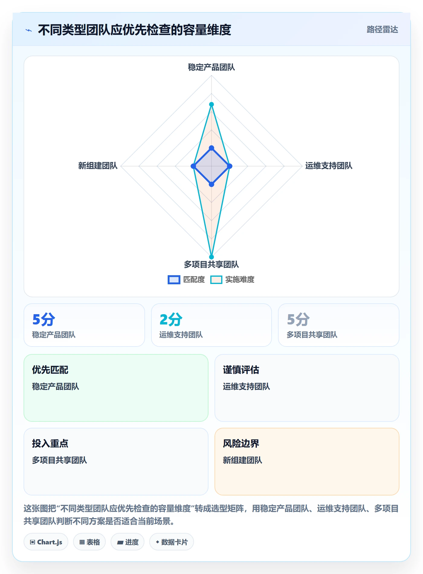 Capacity流程与规范：研发团队资源负载效率提升关键指标