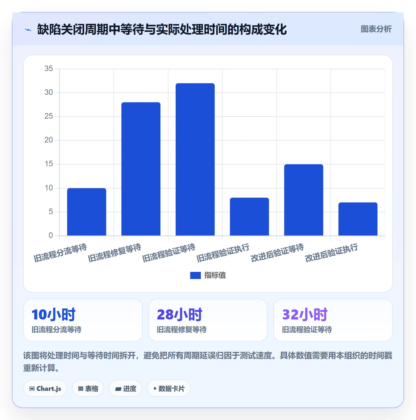 Bug / 缺陷如何做好关闭?PMO流程优化与操作步骤