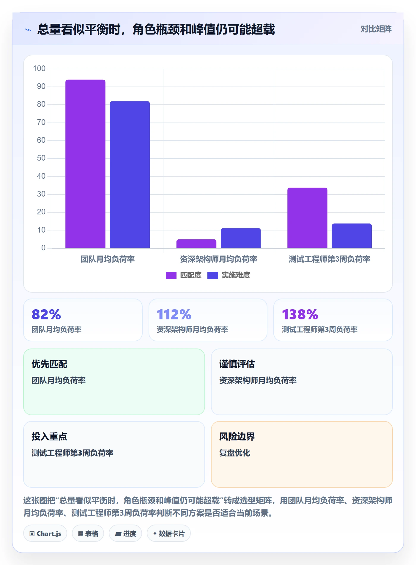 负荷实操方法：PMO提升资源负载效率的落地方案方法与模板