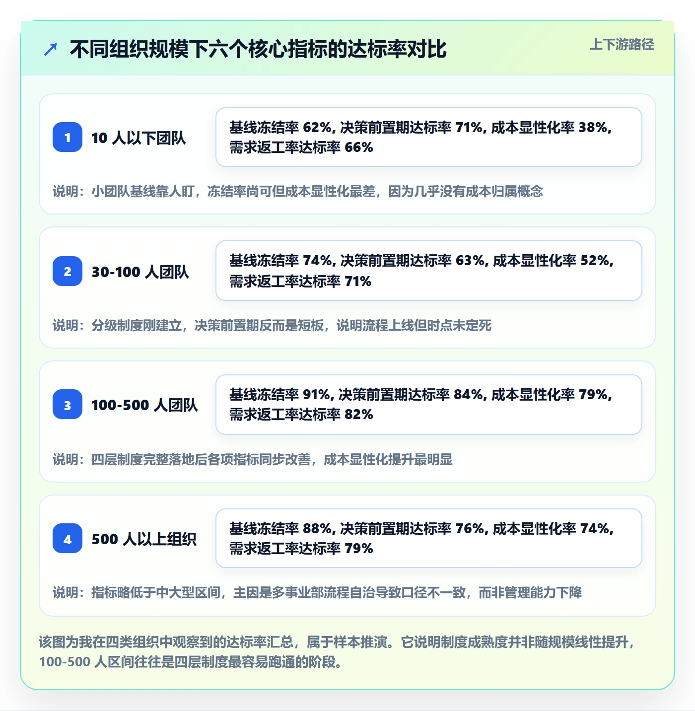 交付范围流程与规范:项目成员项目范围制度设计关键指标