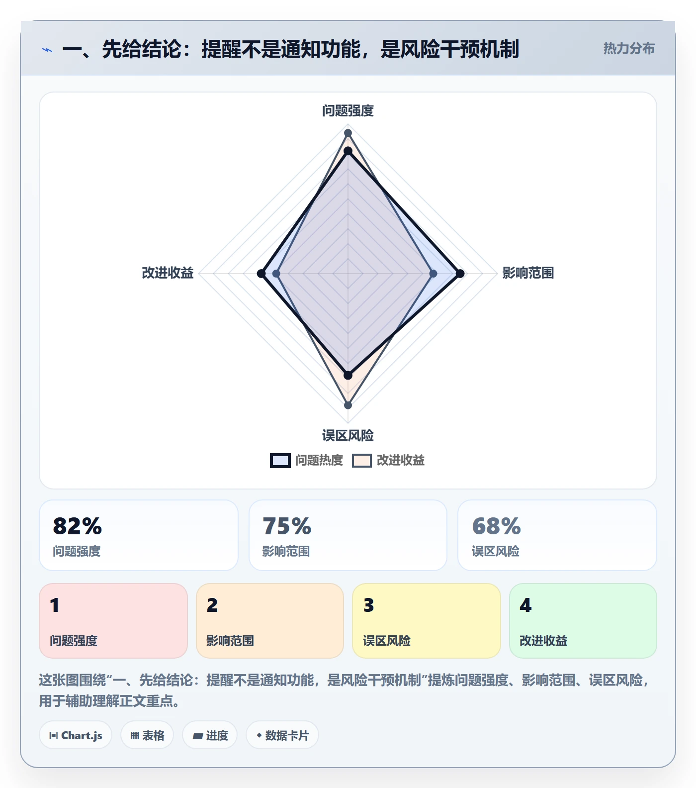 自动提醒怎么做？产品经理风险控制：任务提醒从0到1
