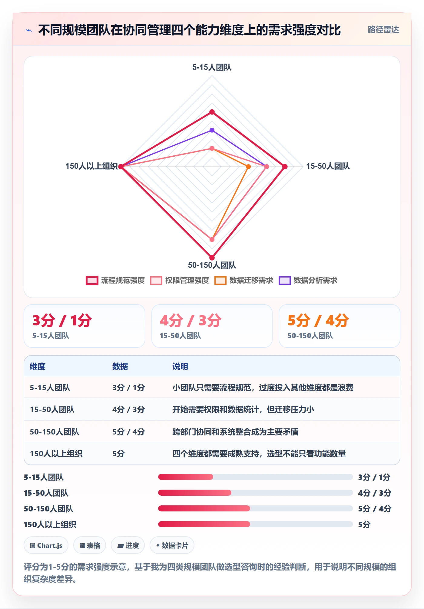 开始怎么做?实施团队协同管理:任务执行从0到1