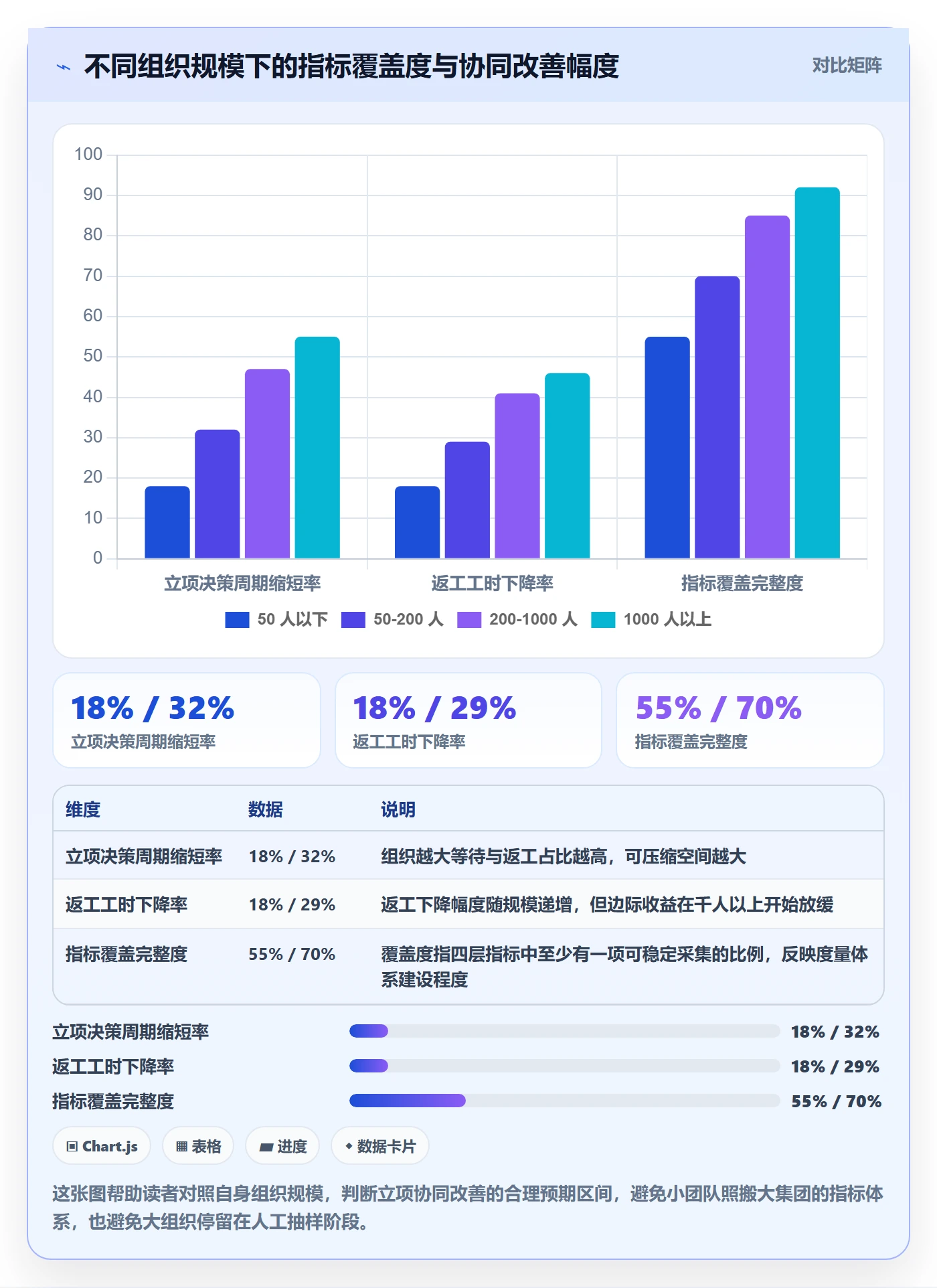 项目目标流程与规范:产品经理项目立项协同管理关键指标
