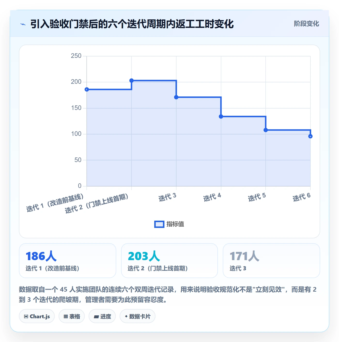 验收标准流程与规范:实施团队任务验收入门指南关键指标