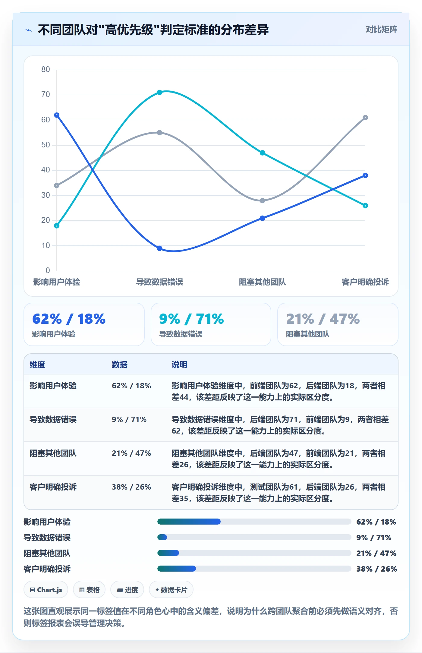 标签落地方案：管理层开展任务属性的制度设计案例解析