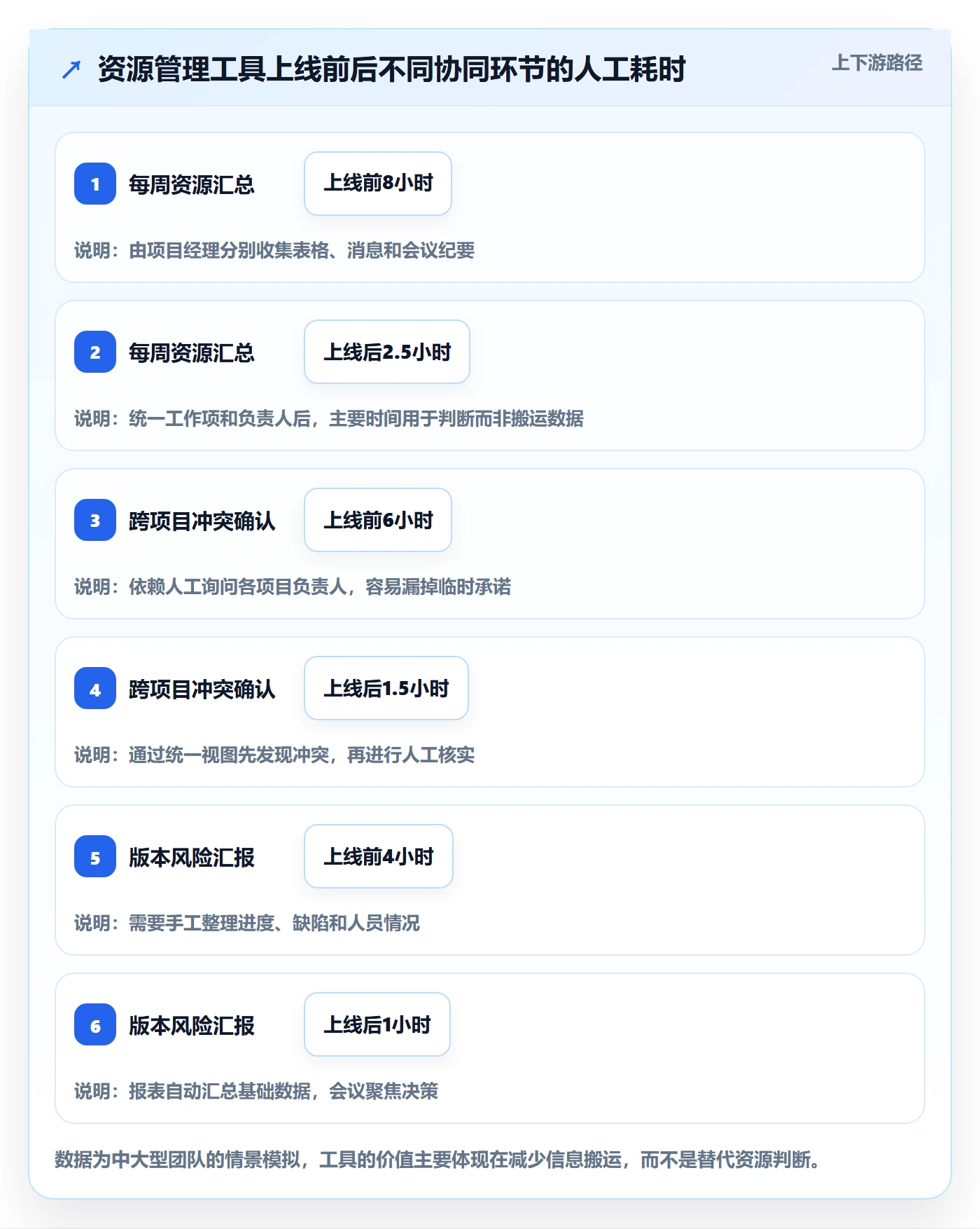 人力资源计划资源负载教程：产品经理协同管理，避坑指南
