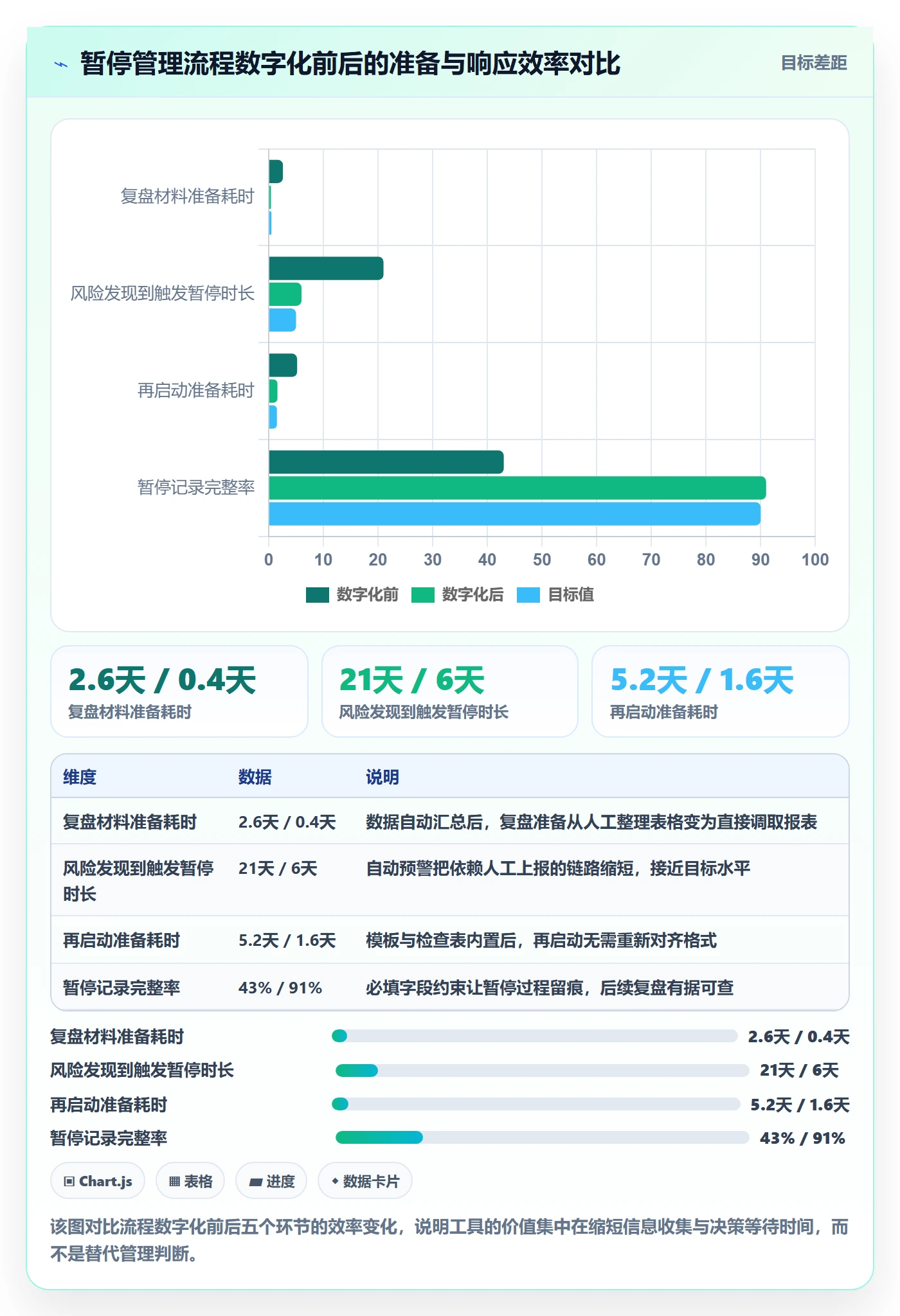 暂停管理指南:管理层如何做好任务执行,入门指南全流程
