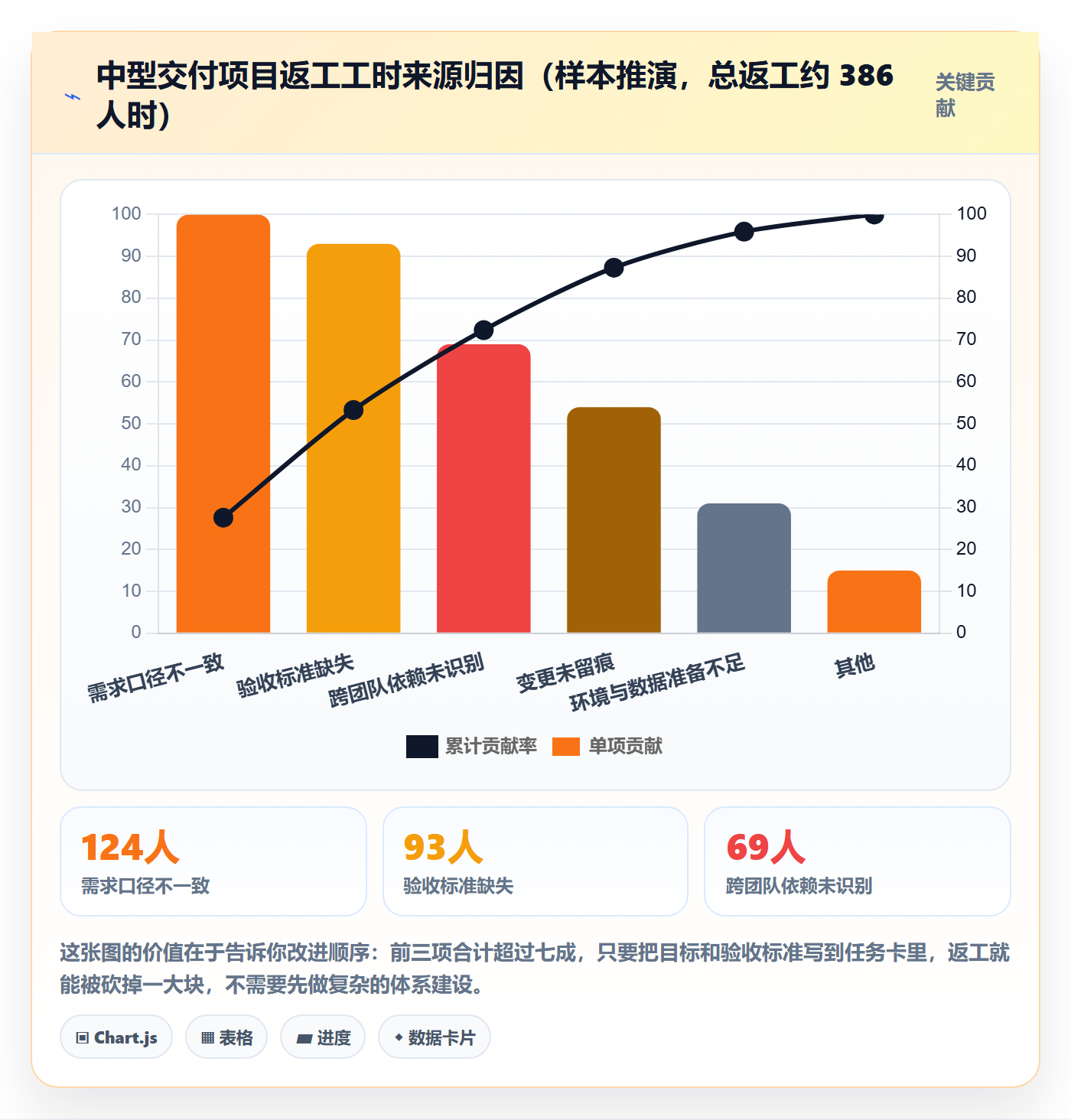 项目规划项目计划全流程:项目成员入门指南与一文讲清