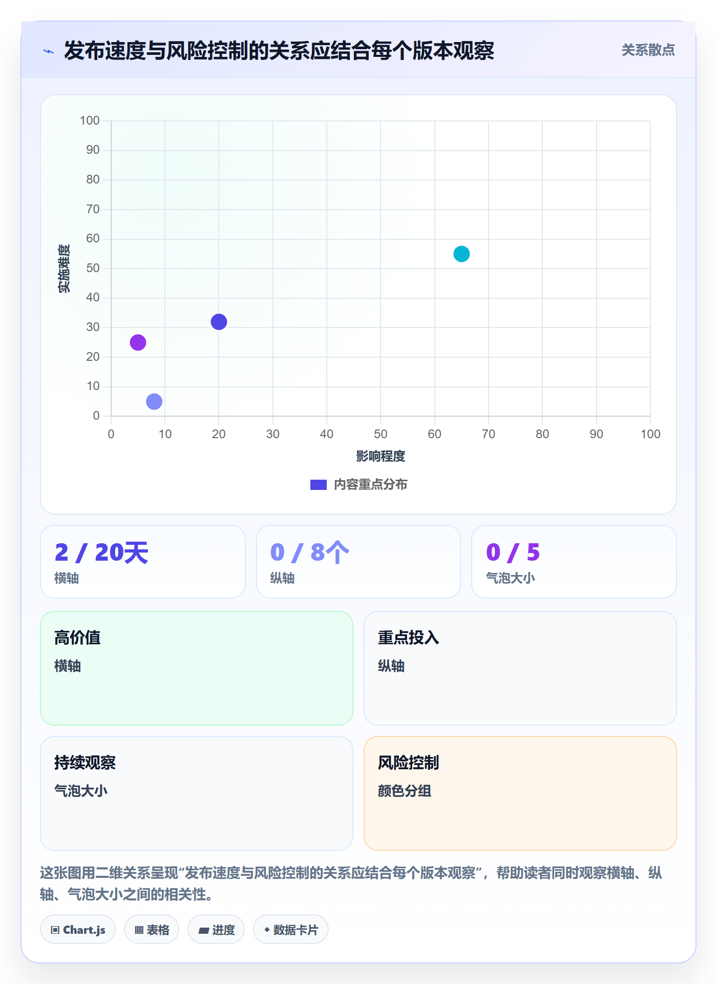 版本状态流程与规范:企业管理者版本管理风险控制关键指标
