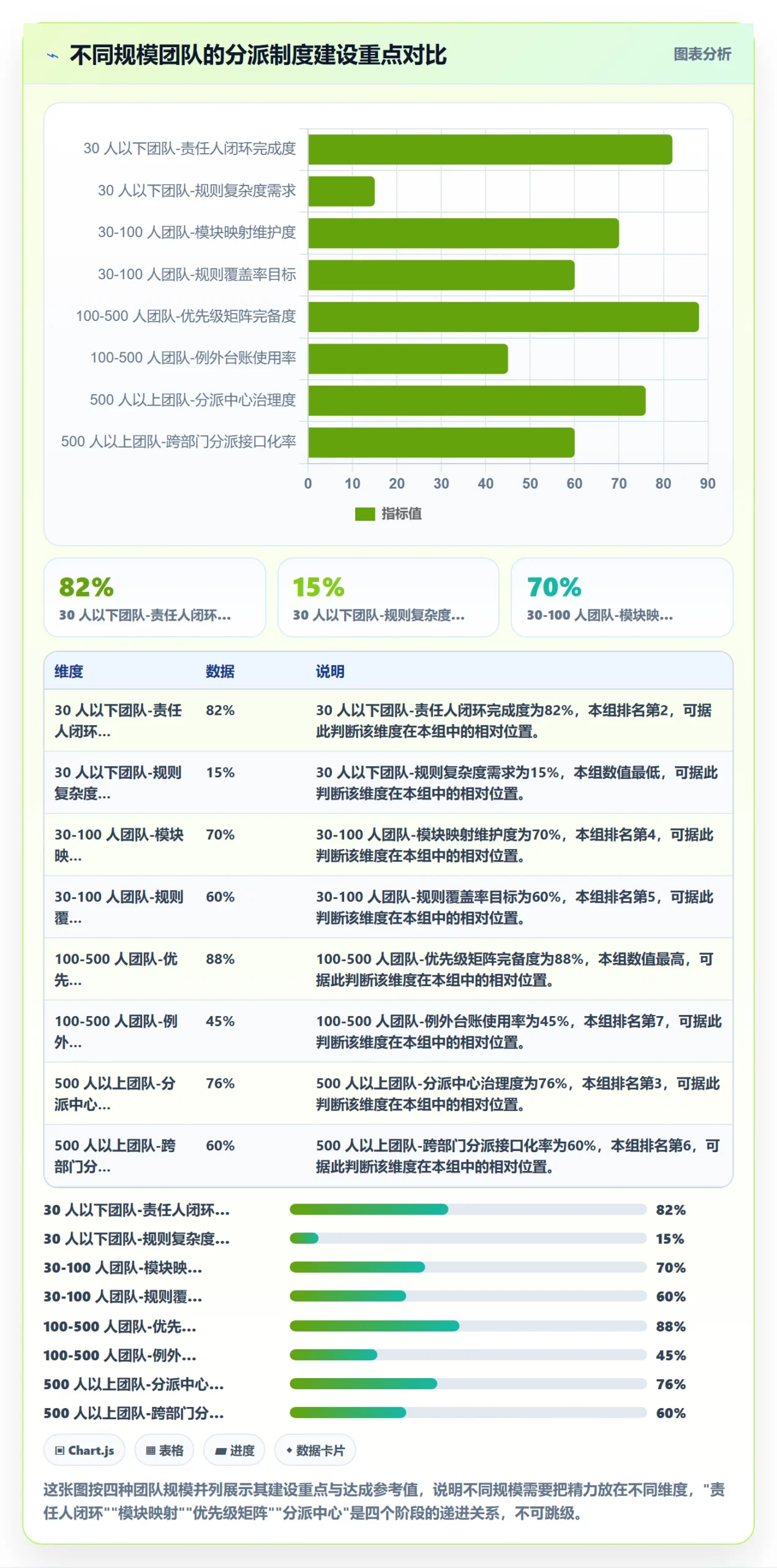 批量分配流程与规范：项目成员任务分派制度设计关键指标
