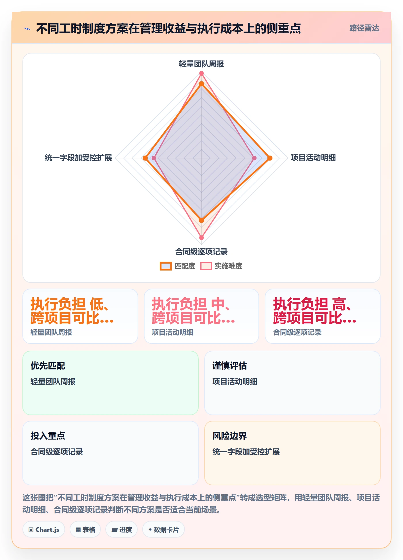 工时管理工时审核教程：跨部门团队制度设计，避坑指南