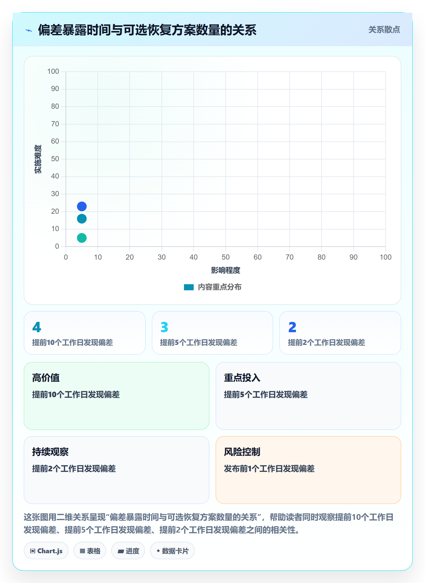 延期申请最佳实践:项目经理延期管理效率提升,常见问题