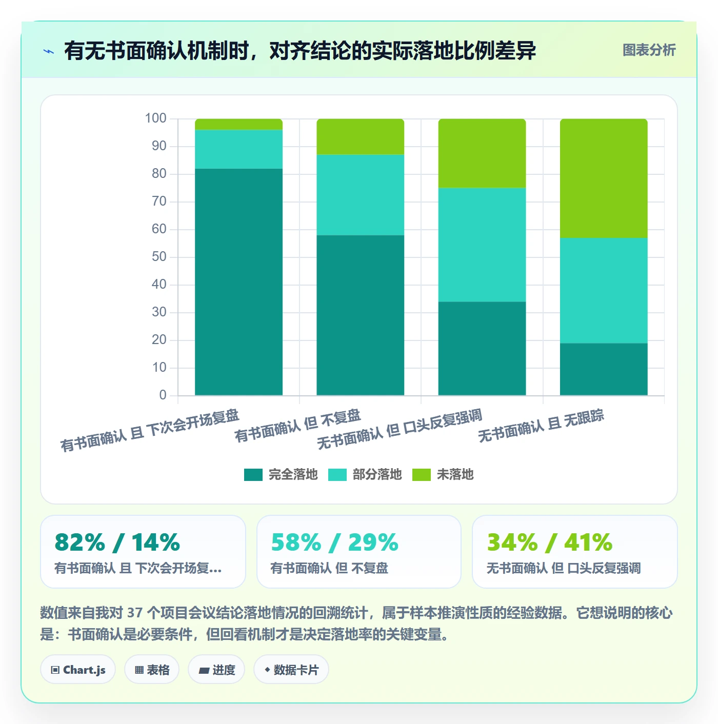 项目目标目标对齐全流程:项目经理流程优化与一文讲清
