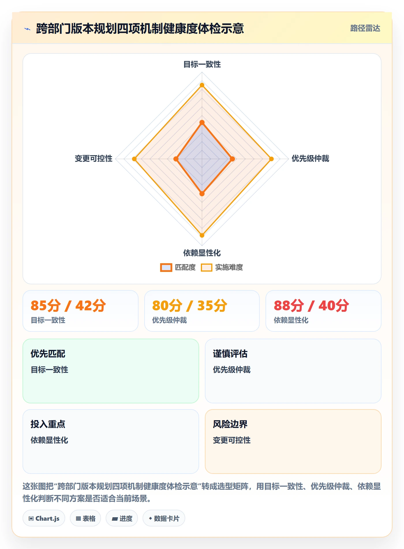 计划版本最佳实践：跨部门团队项目规划效率提升，常见问题