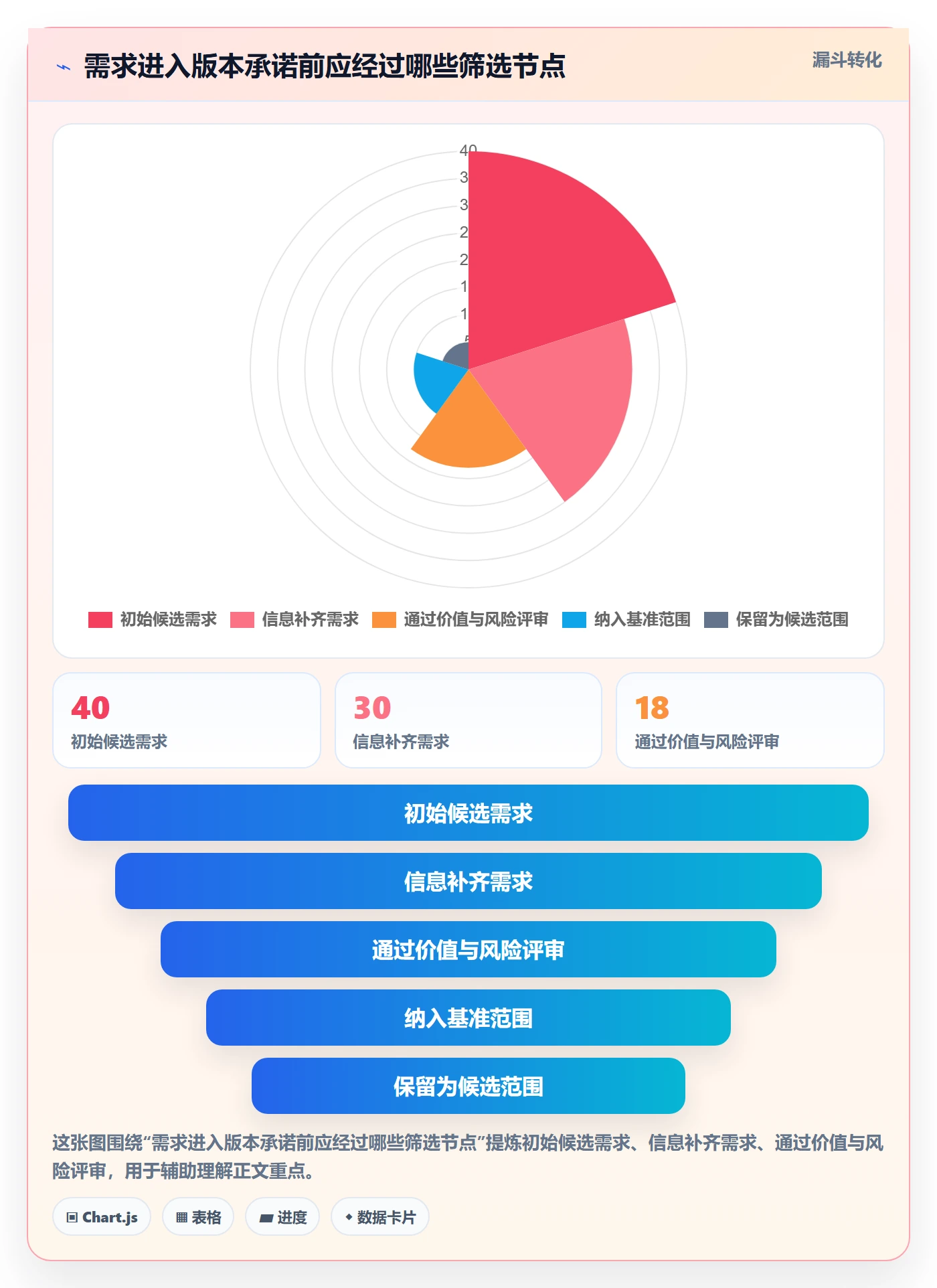 版本管理如何做好版本计划?企业管理者最佳实践与操作步骤