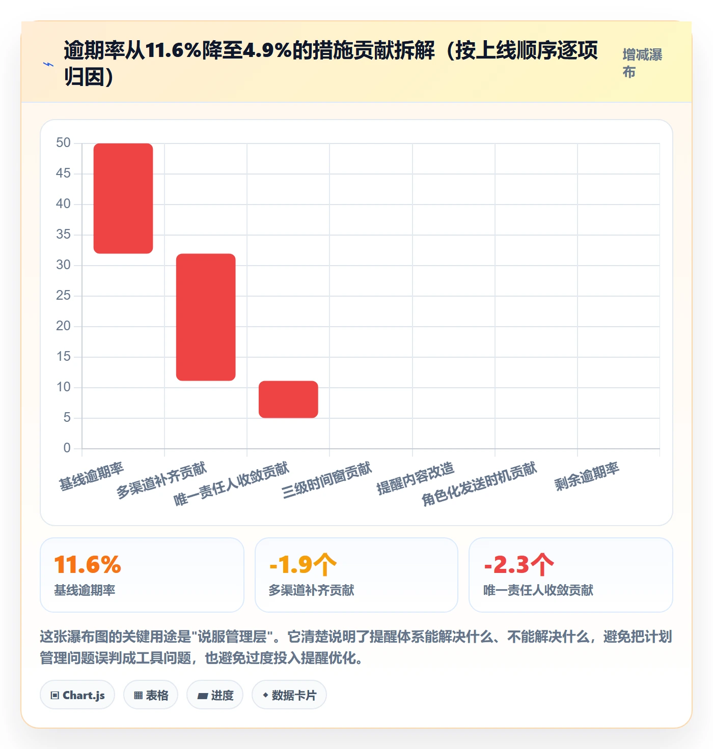 到期提醒实操方法：项目成员提升任务提醒效率的数据分析方法与模板
