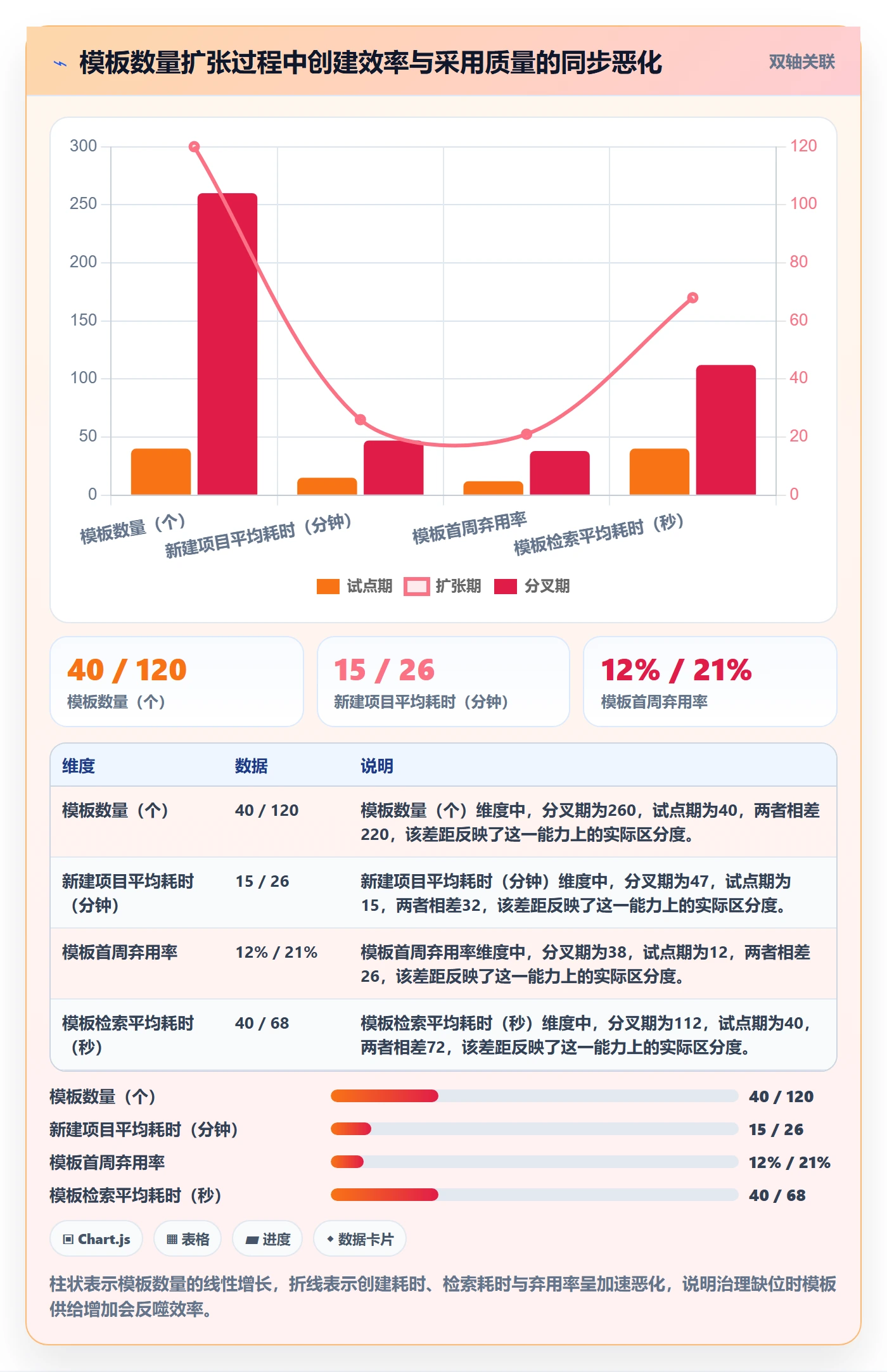 模板流程实操方法：企业管理者提升项目模板效率的风险控制方法与模板
