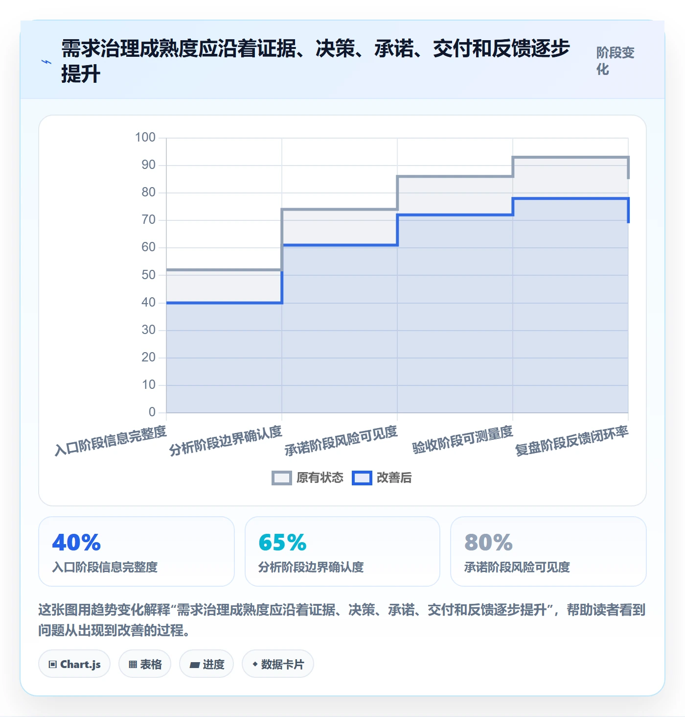 需求管理如何做好需求分析?PMO风险控制与操作步骤