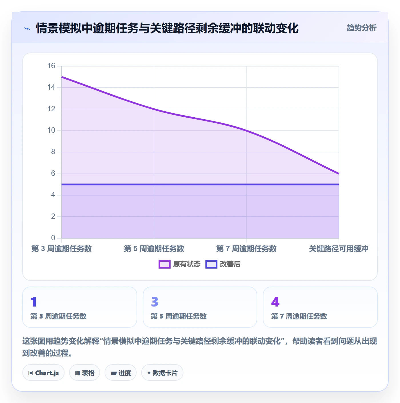 甘特图流程与规范:企业管理者甘特图最佳实践关键指标