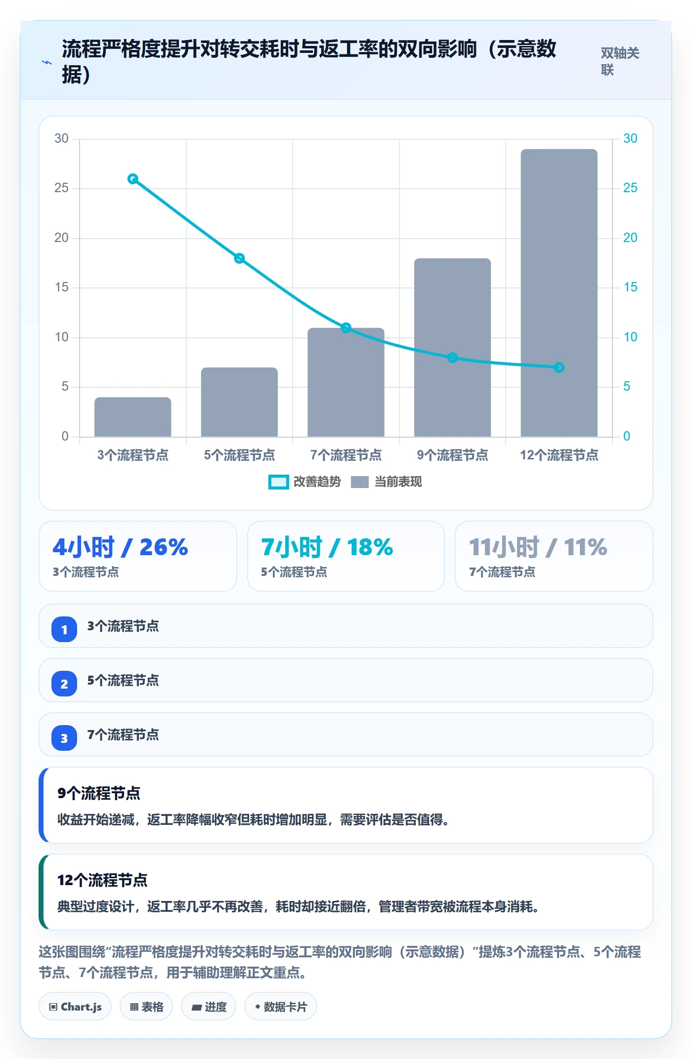 转交最佳实践：企业管理者任务分派流程优化，常见问题