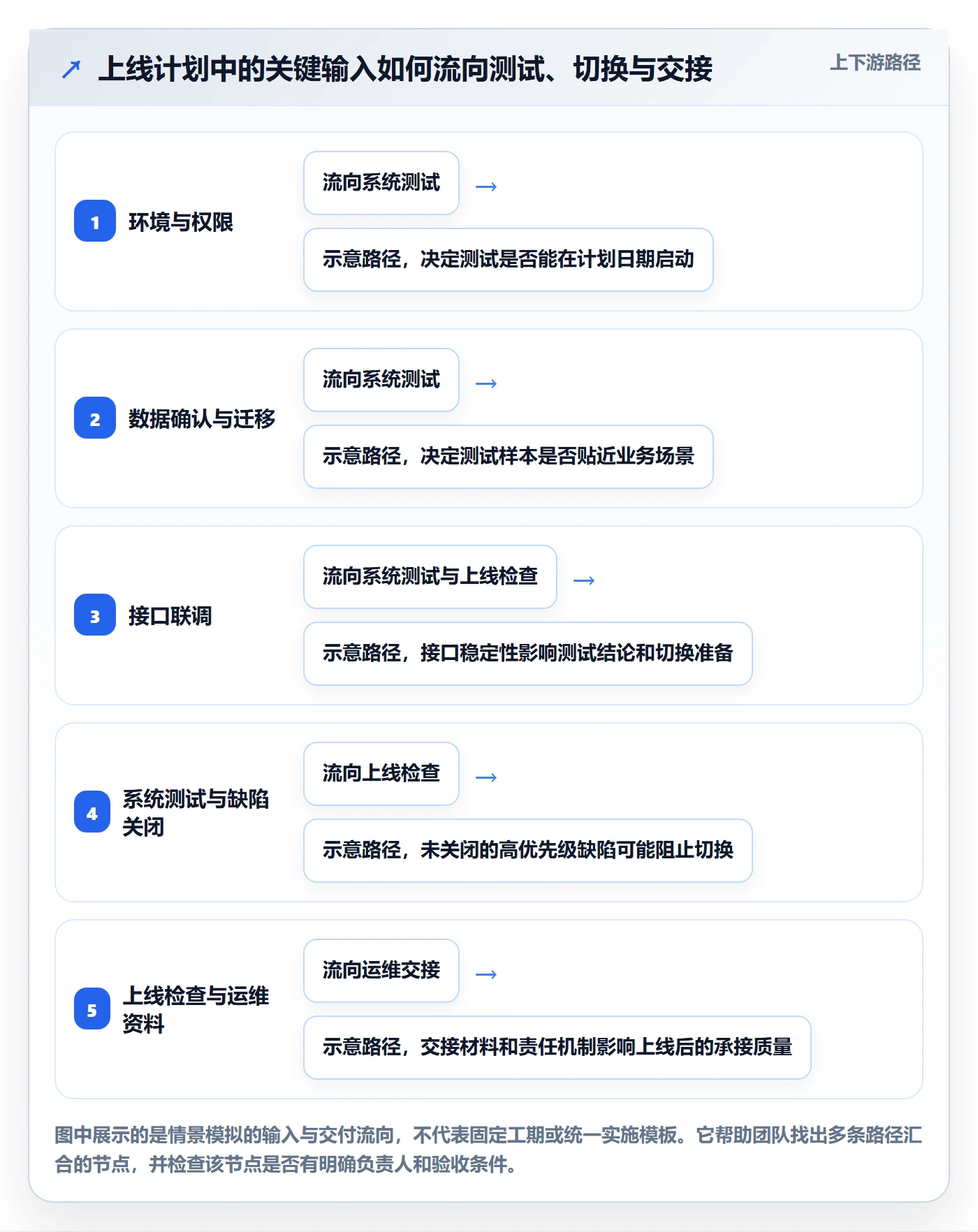 依赖关系实操方法：实施团队提升甘特图效率的入门指南方法与模板