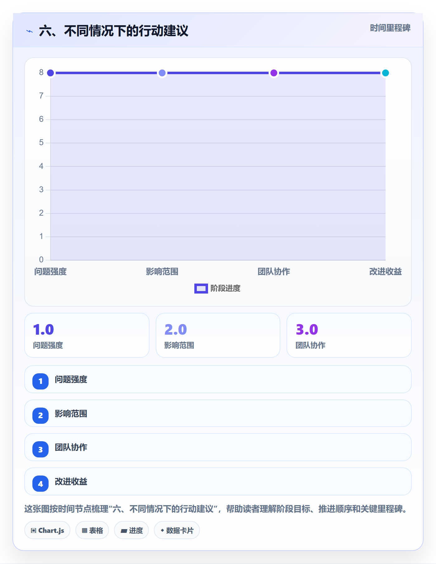六、不同情况下的行动建议