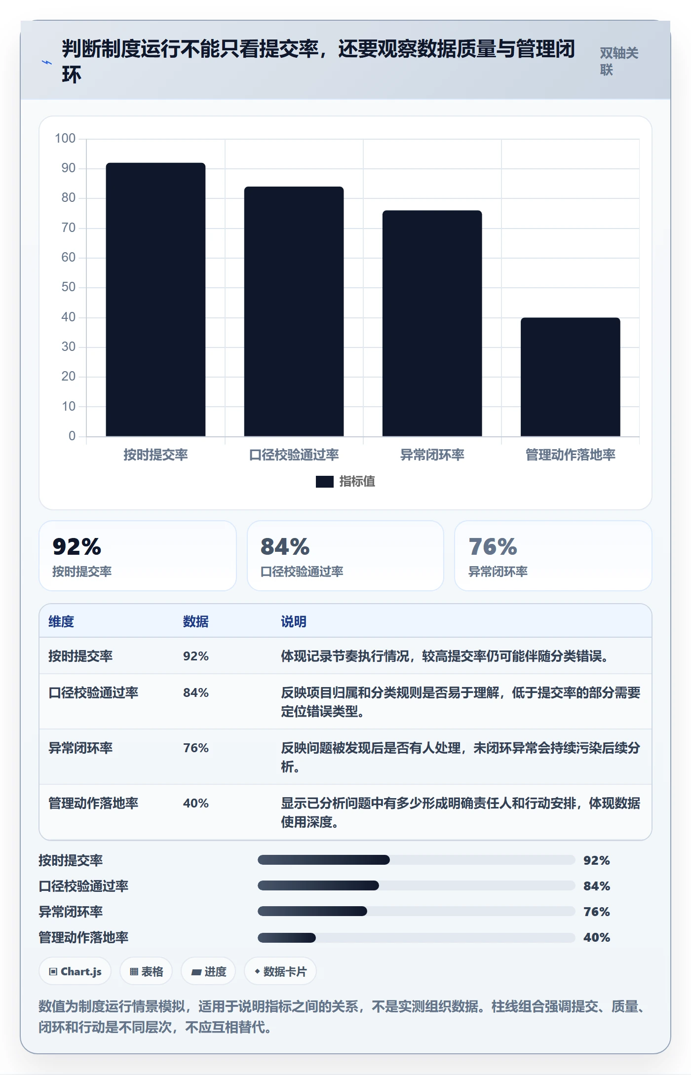 实际工时流程与规范:跨部门团队工时管理制度设计关键指标
